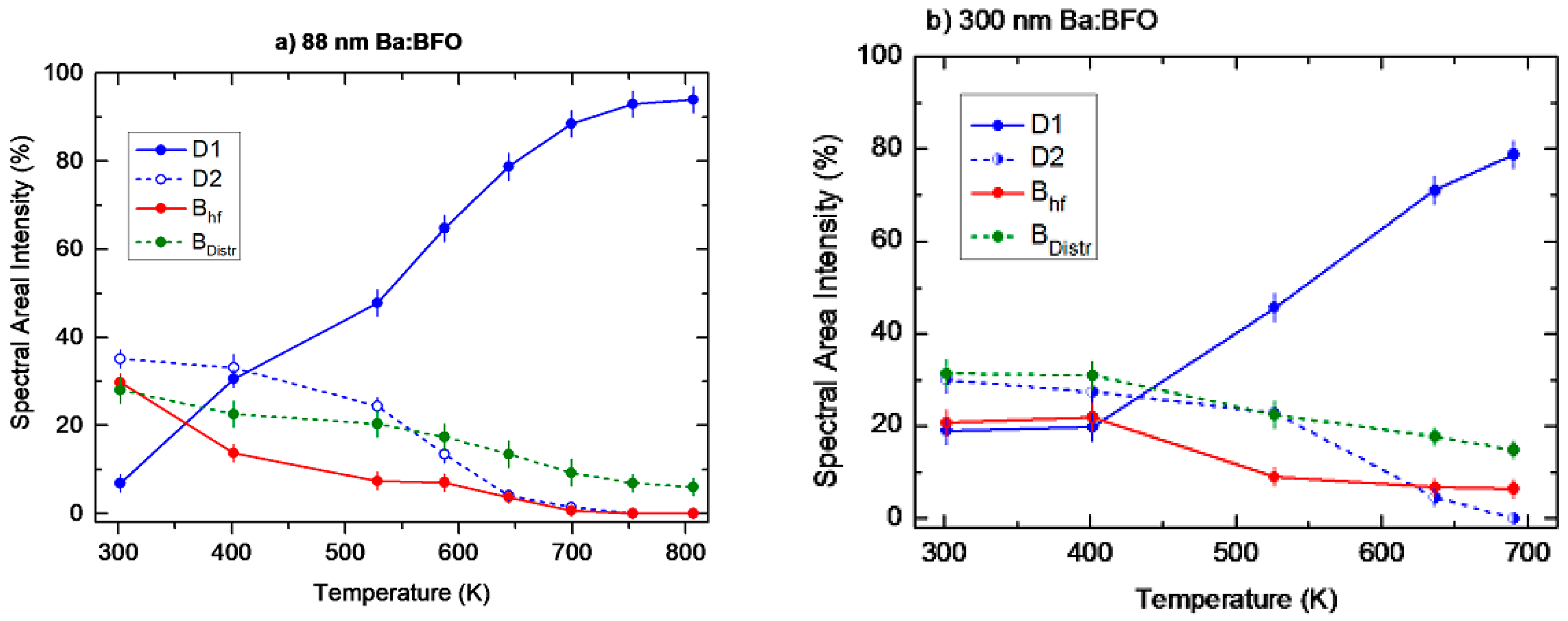 Crystals 13 00724 g006