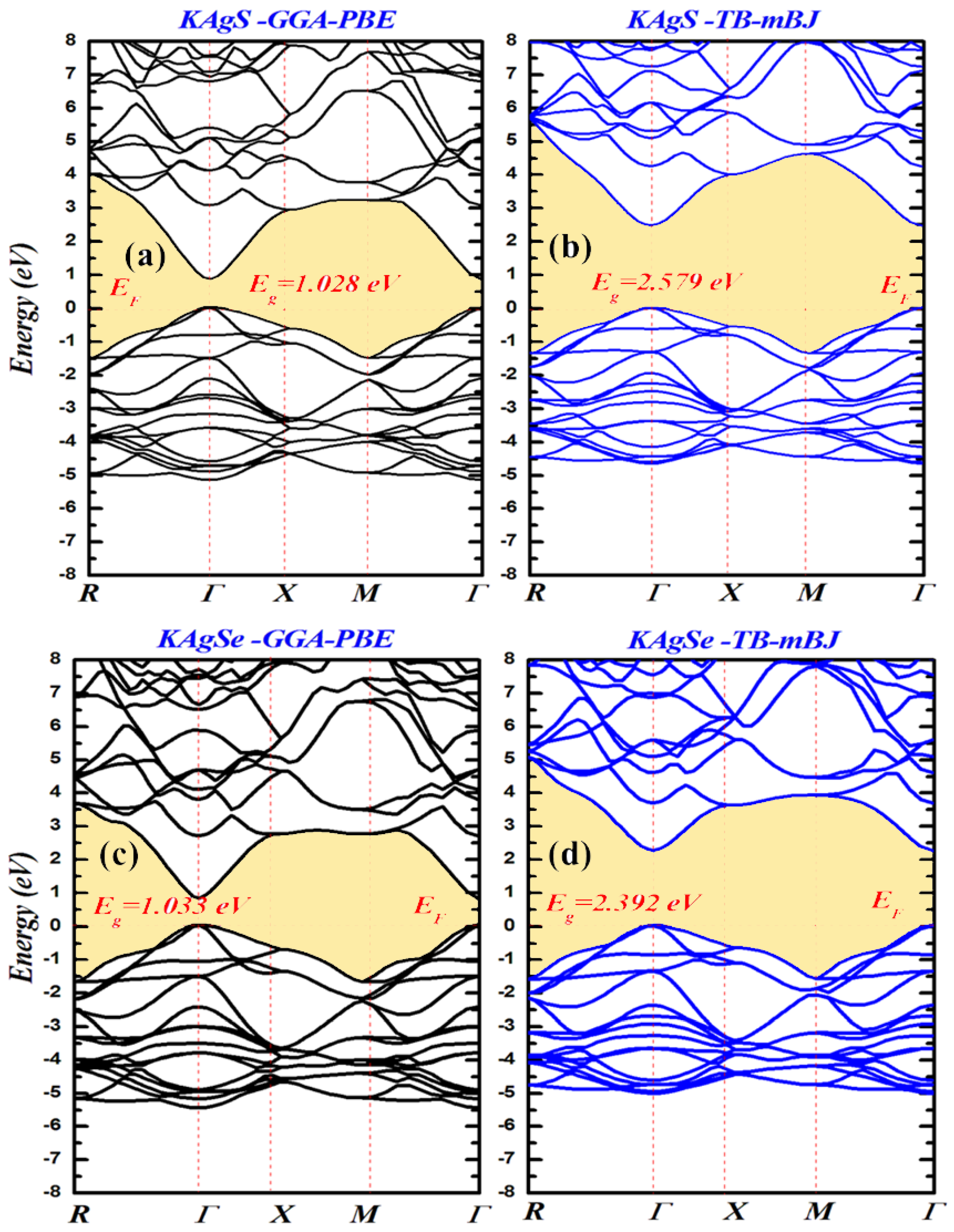 Crystals 13 00726 g003