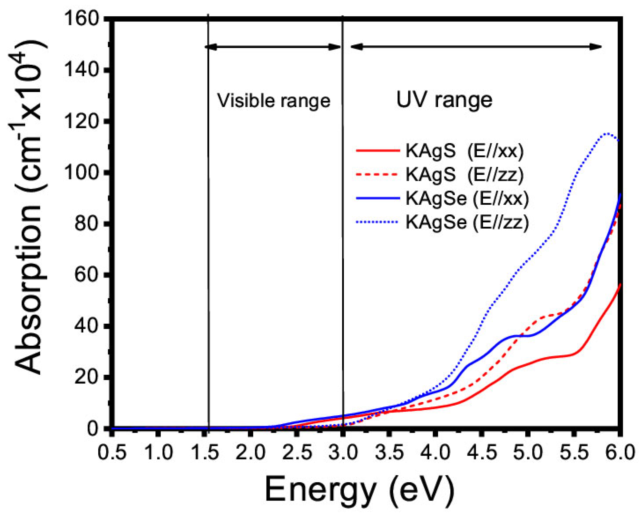 Crystals 13 00726 g010