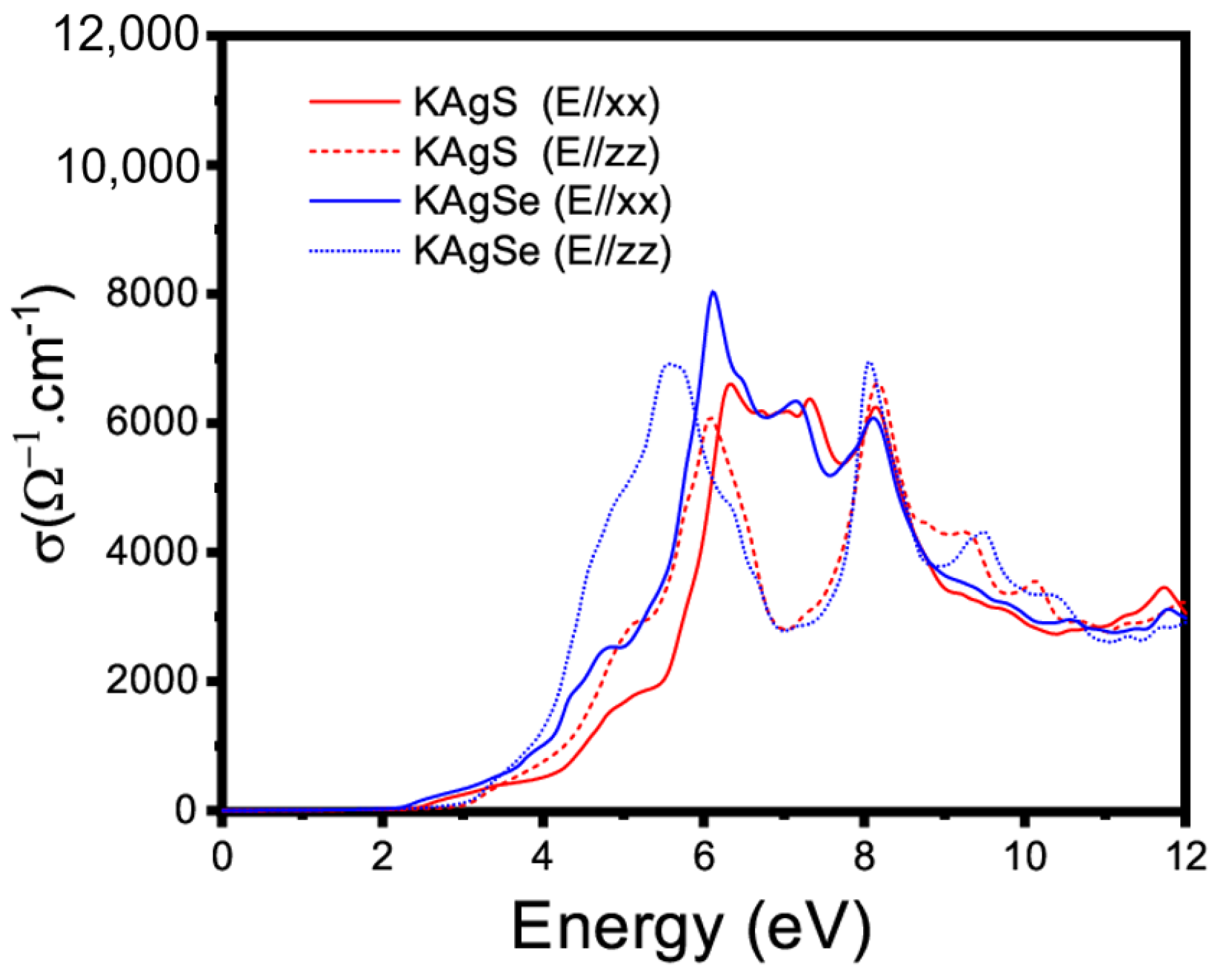 Crystals 13 00726 g012