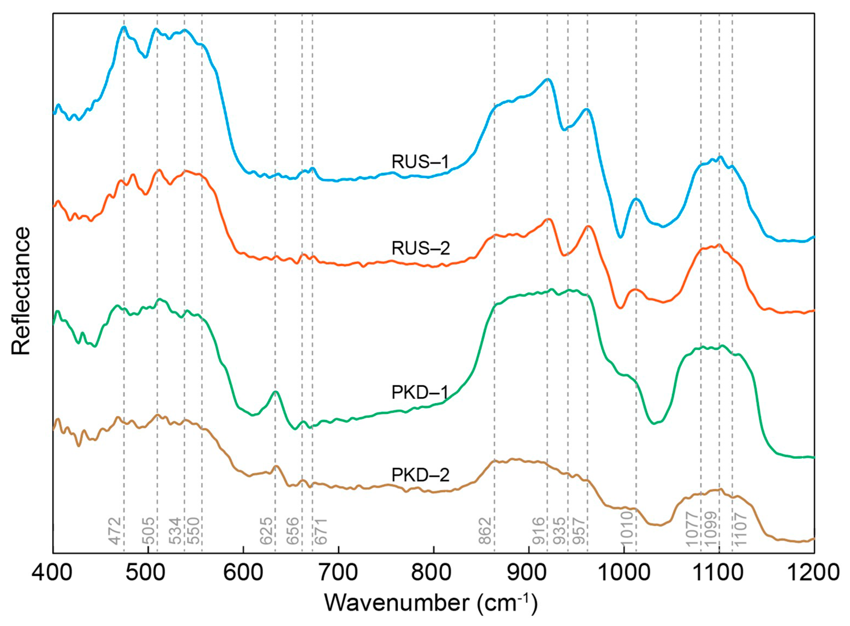 Crystals 13 00727 g004