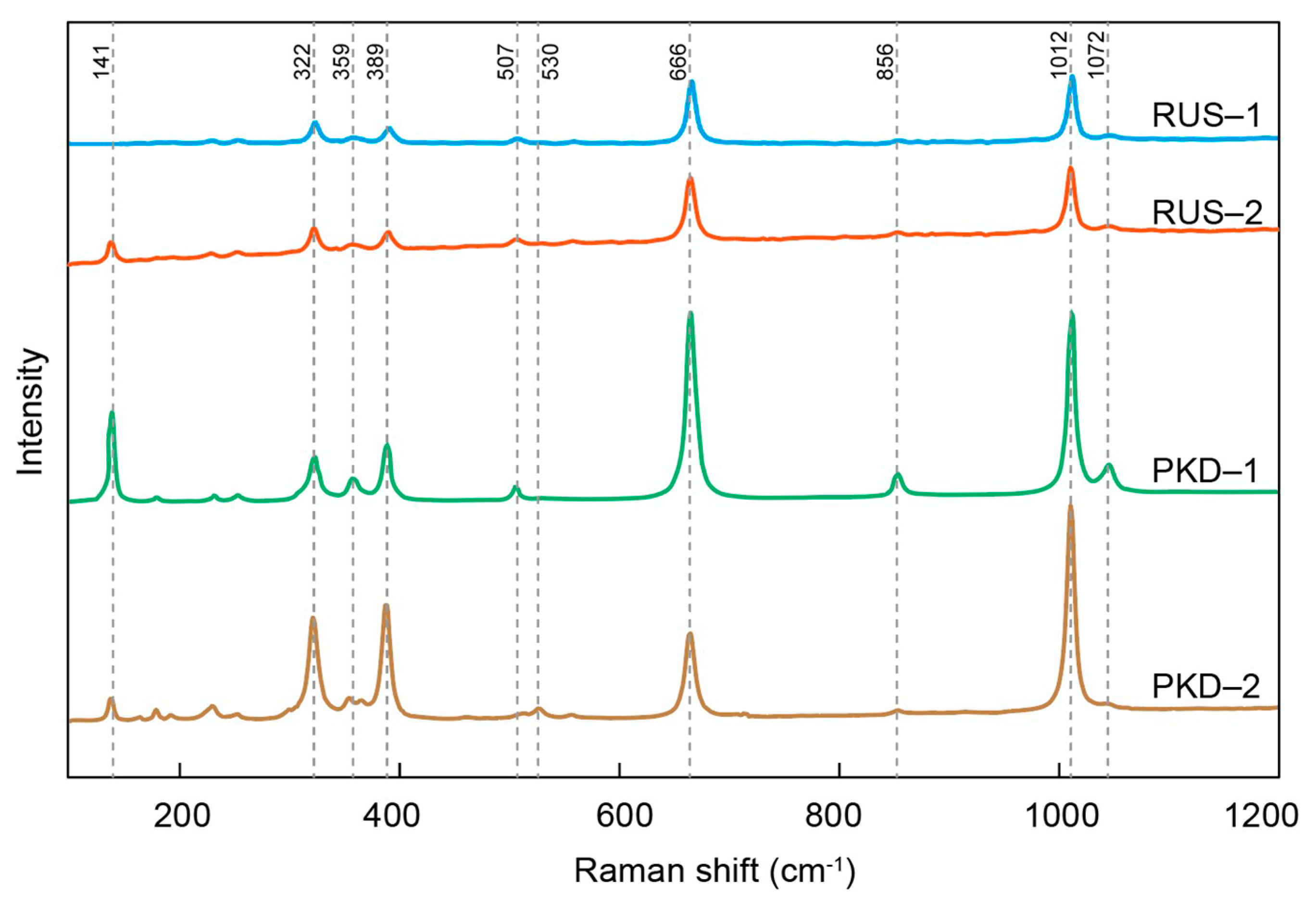 Crystals 13 00727 g005