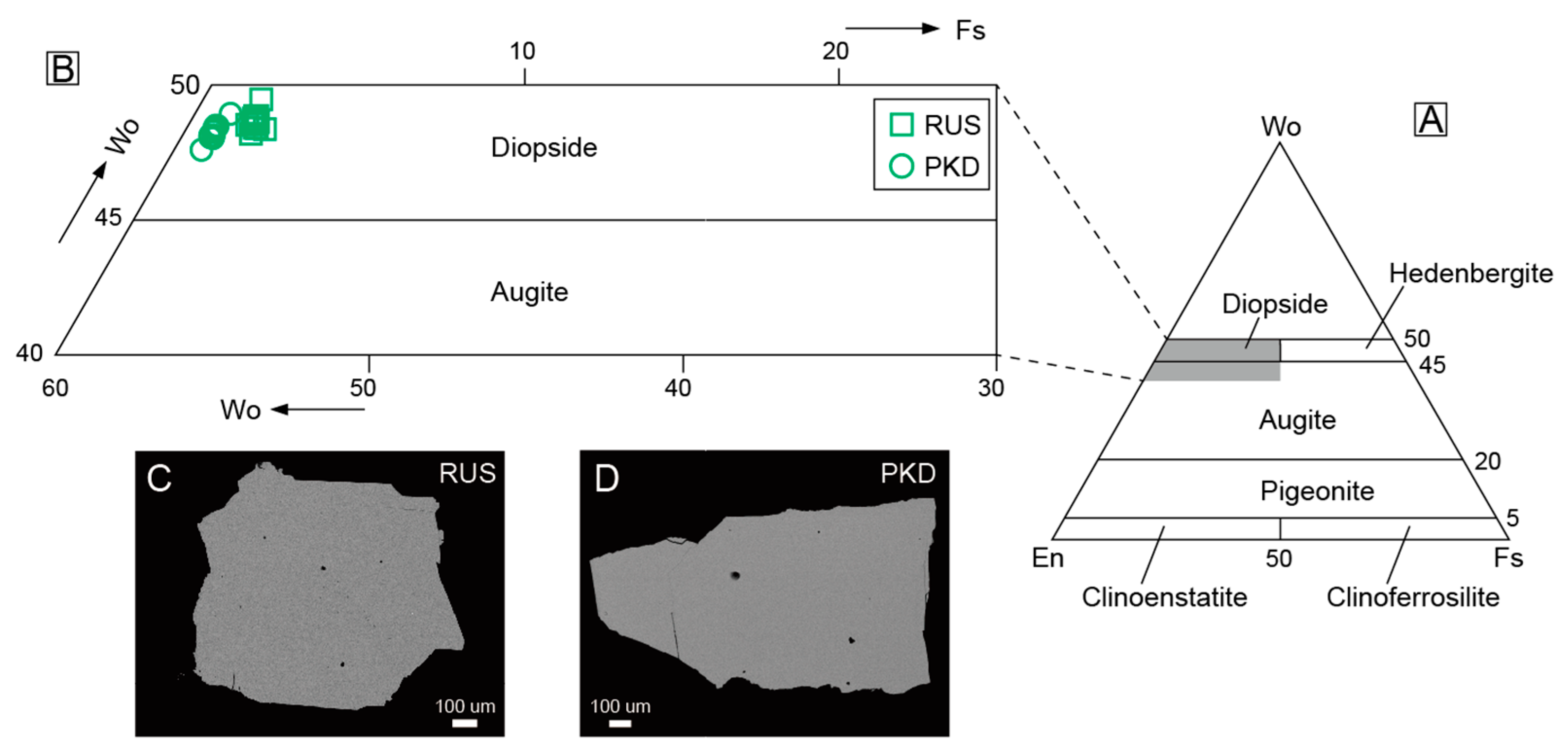 Crystals 13 00727 g007