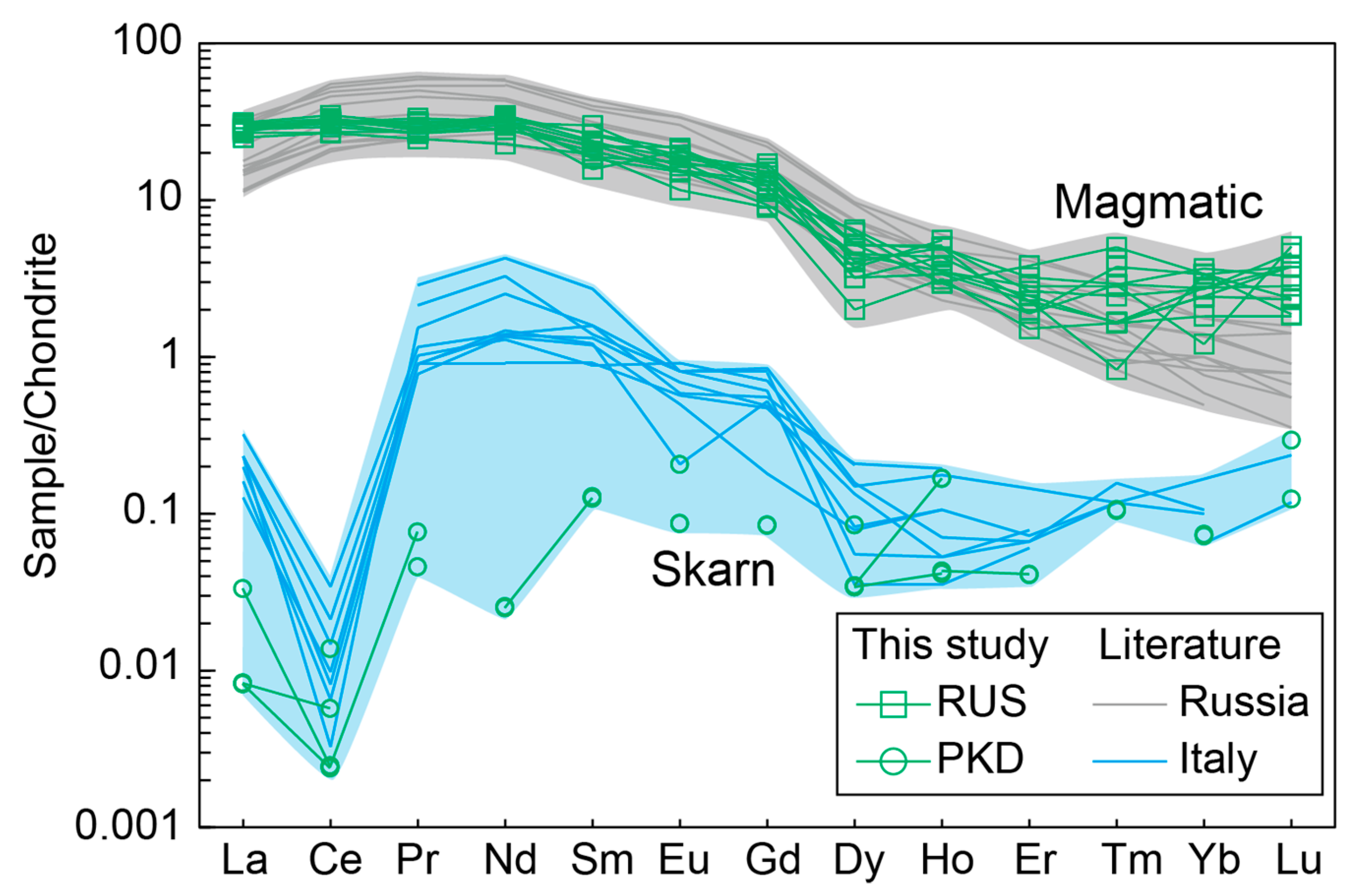 Crystals 13 00727 g009