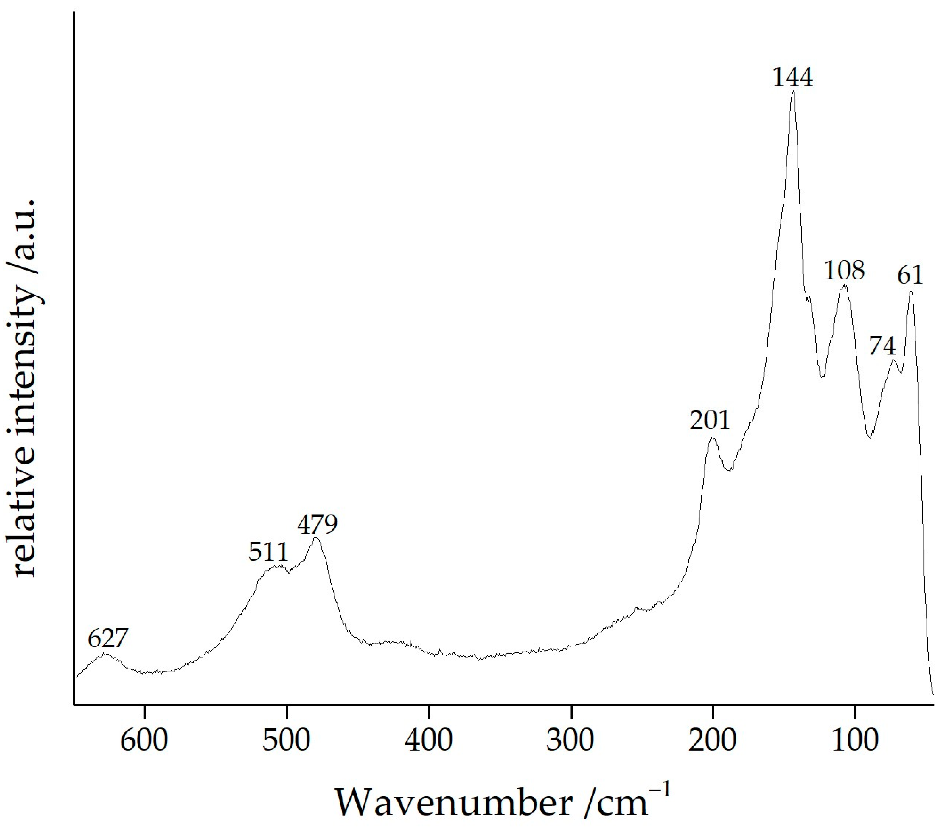 Crystals 13 00731 g016