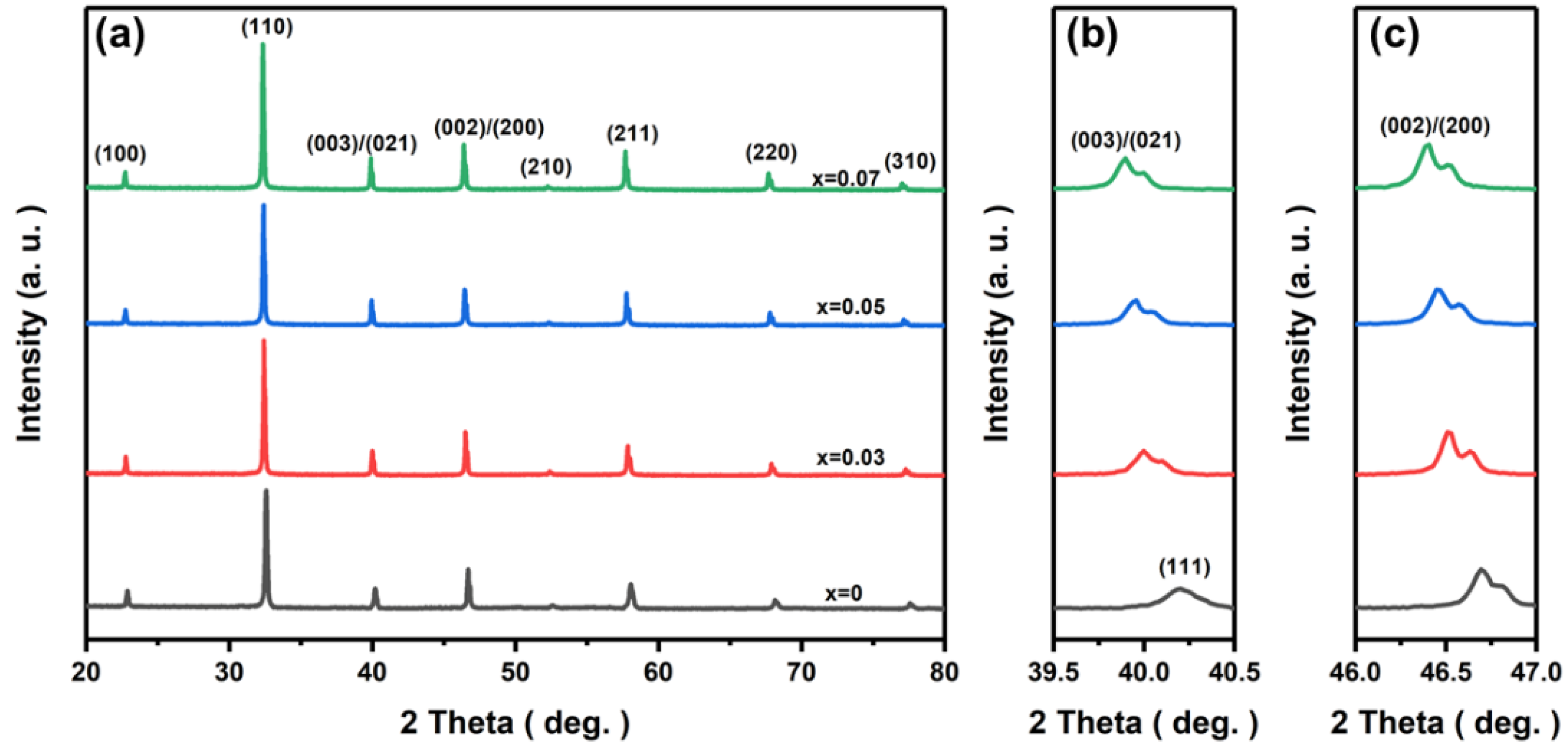 Crystals 13 00733 g001a