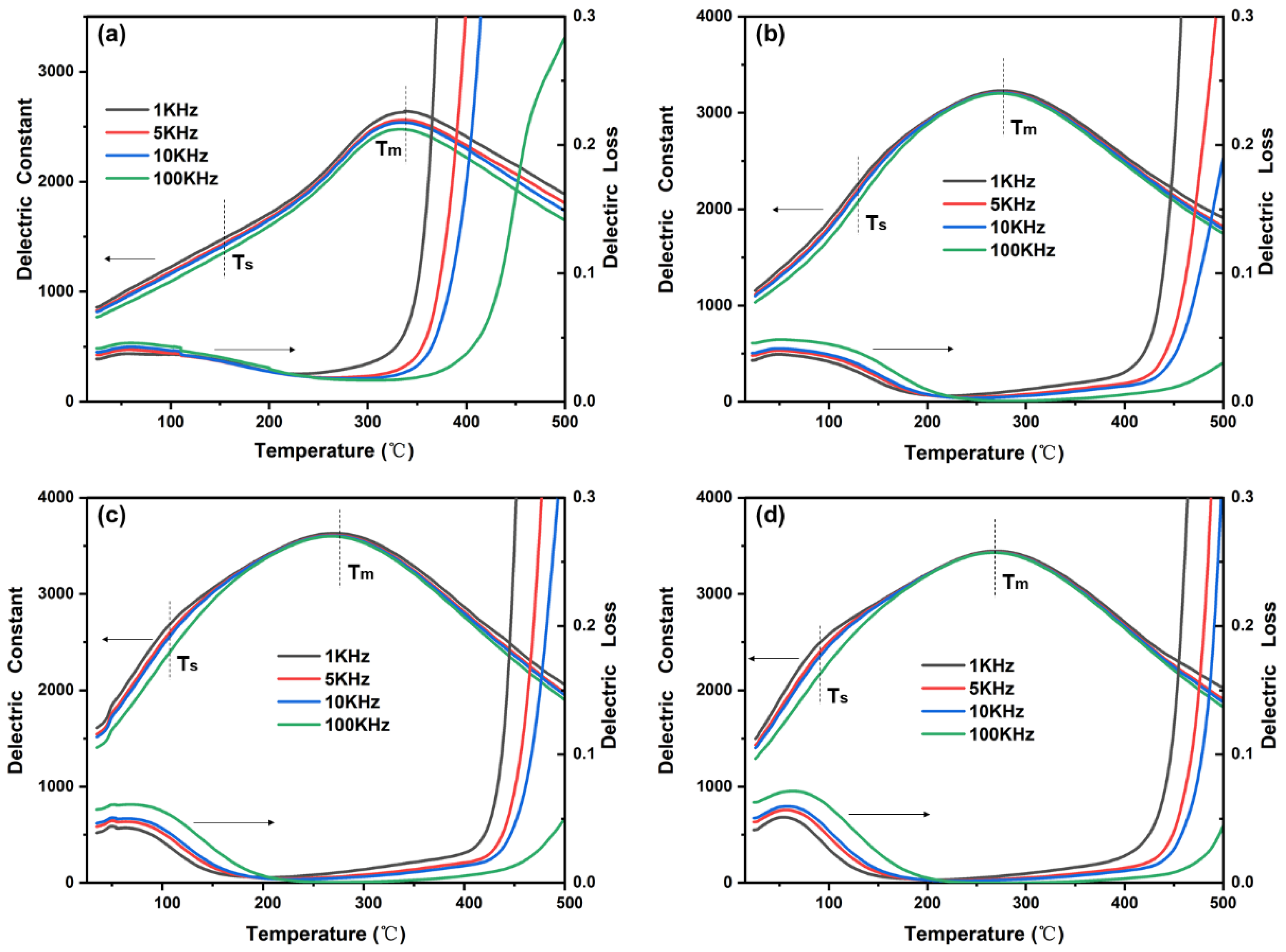 Crystals 13 00733 g003