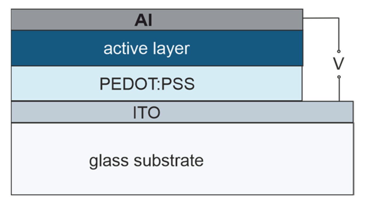 Crystals 13 00734 g004