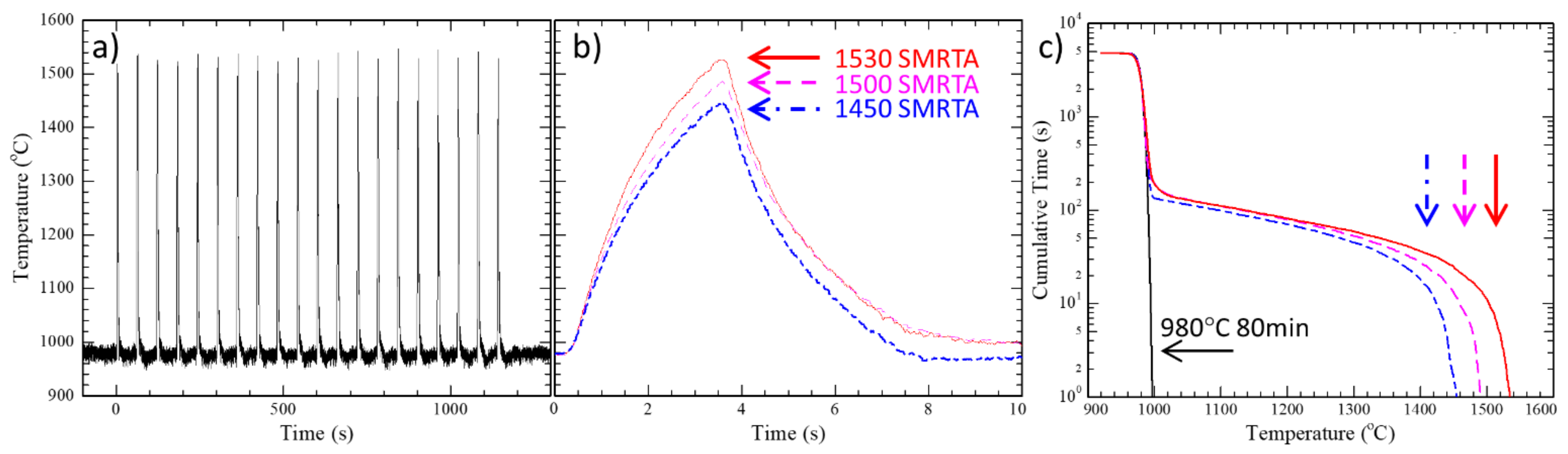 Crystals 13 00736 g002