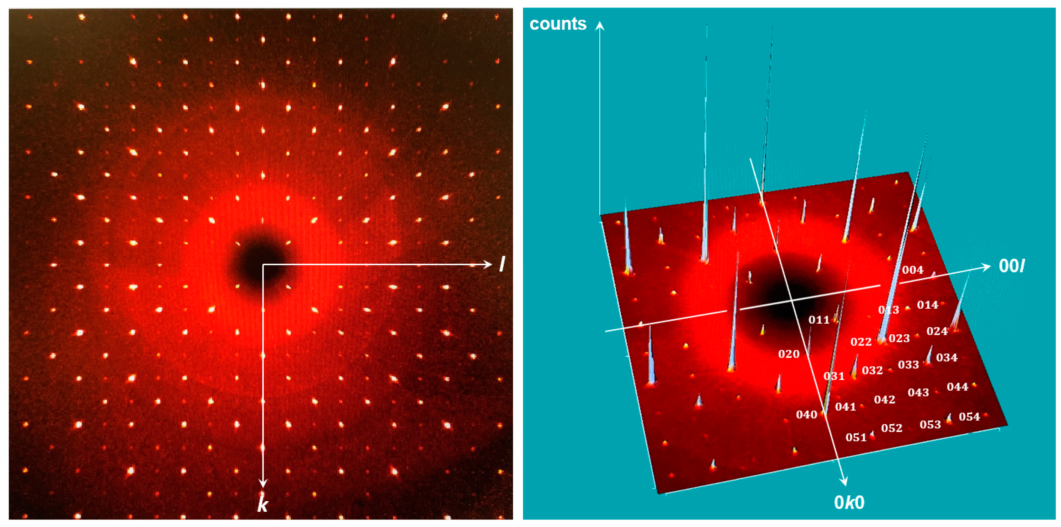 Crystals 13 00739 g003