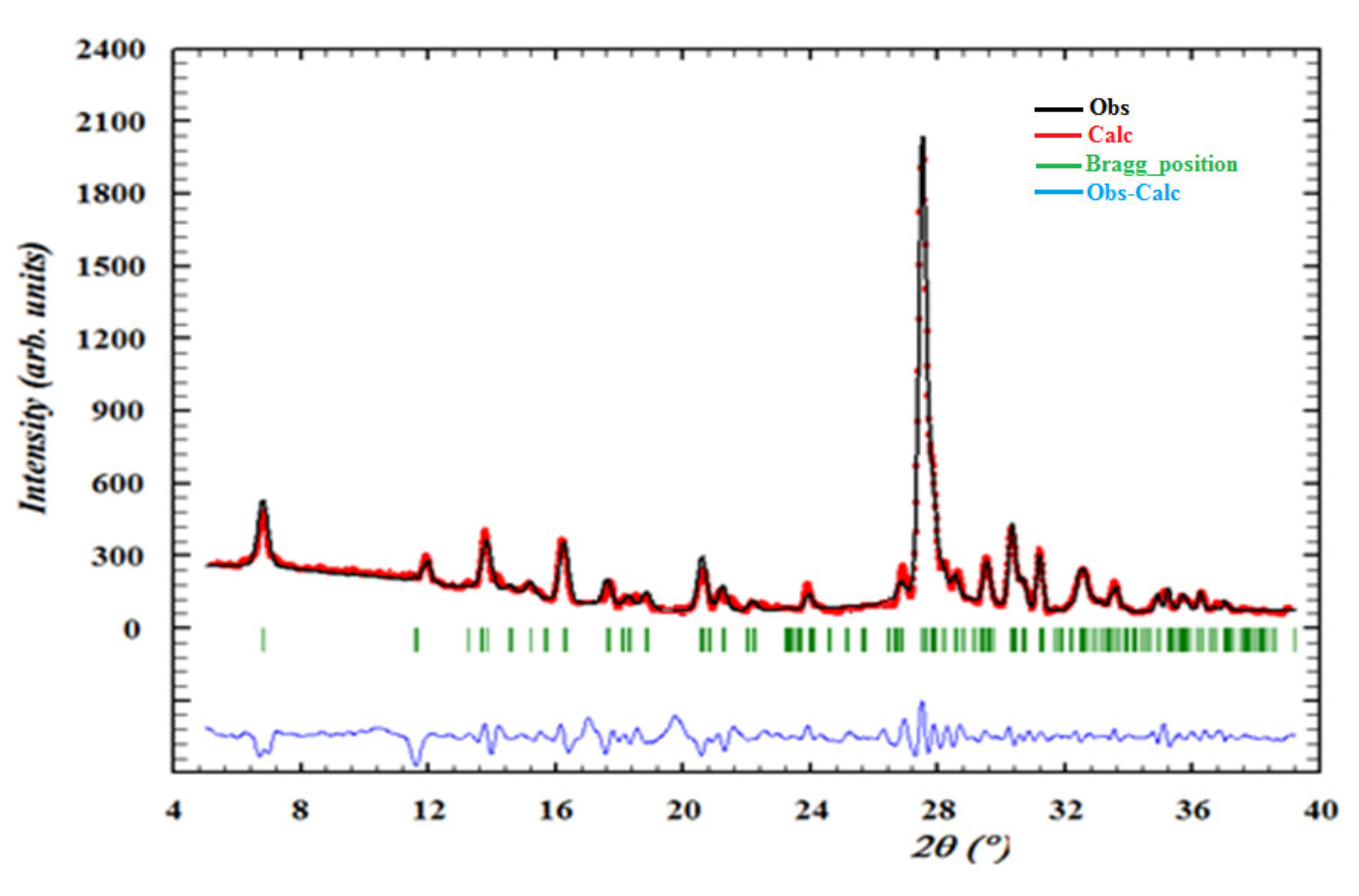 Crystals 13 00746 g011