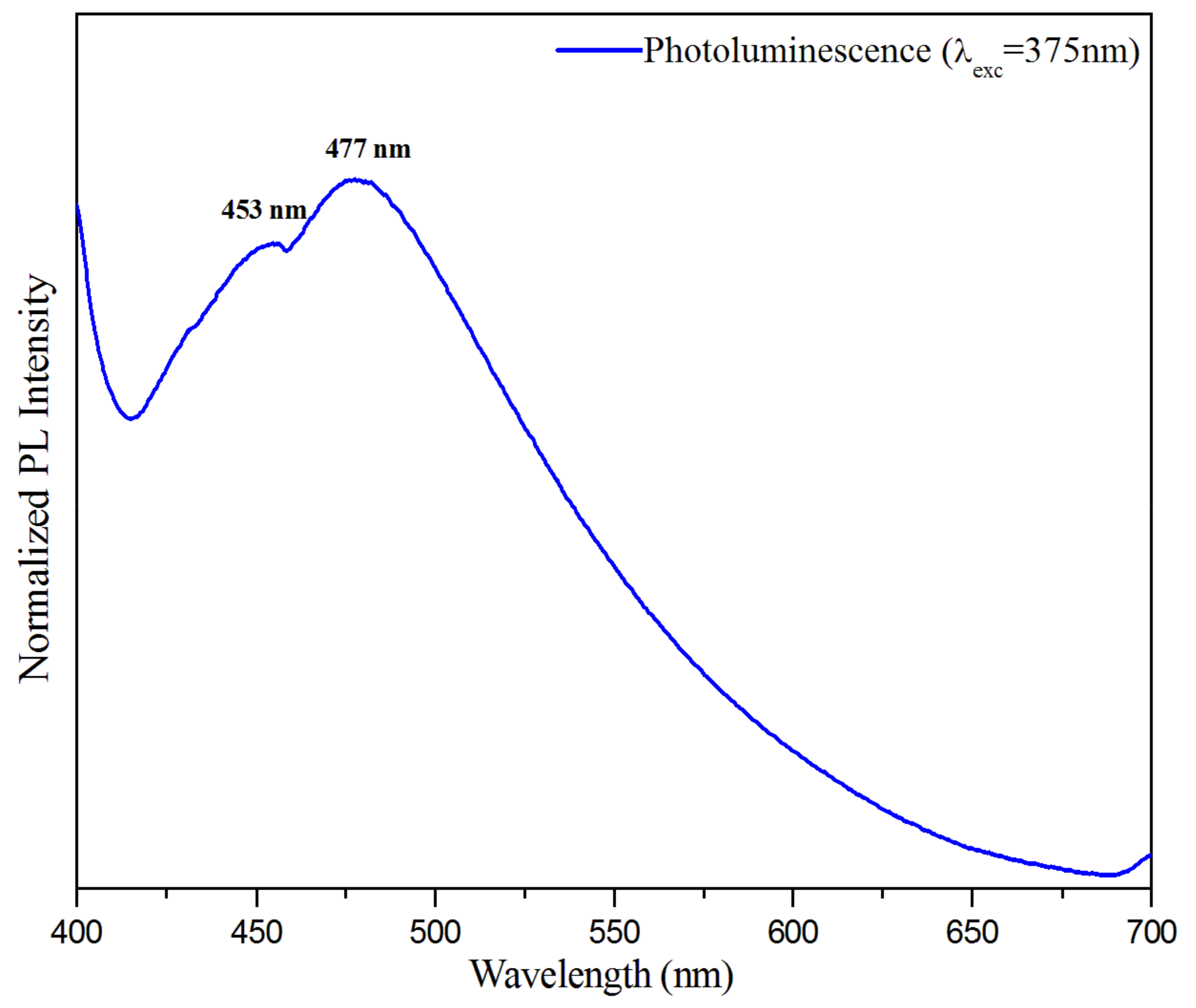 Crystals 13 00746 g019