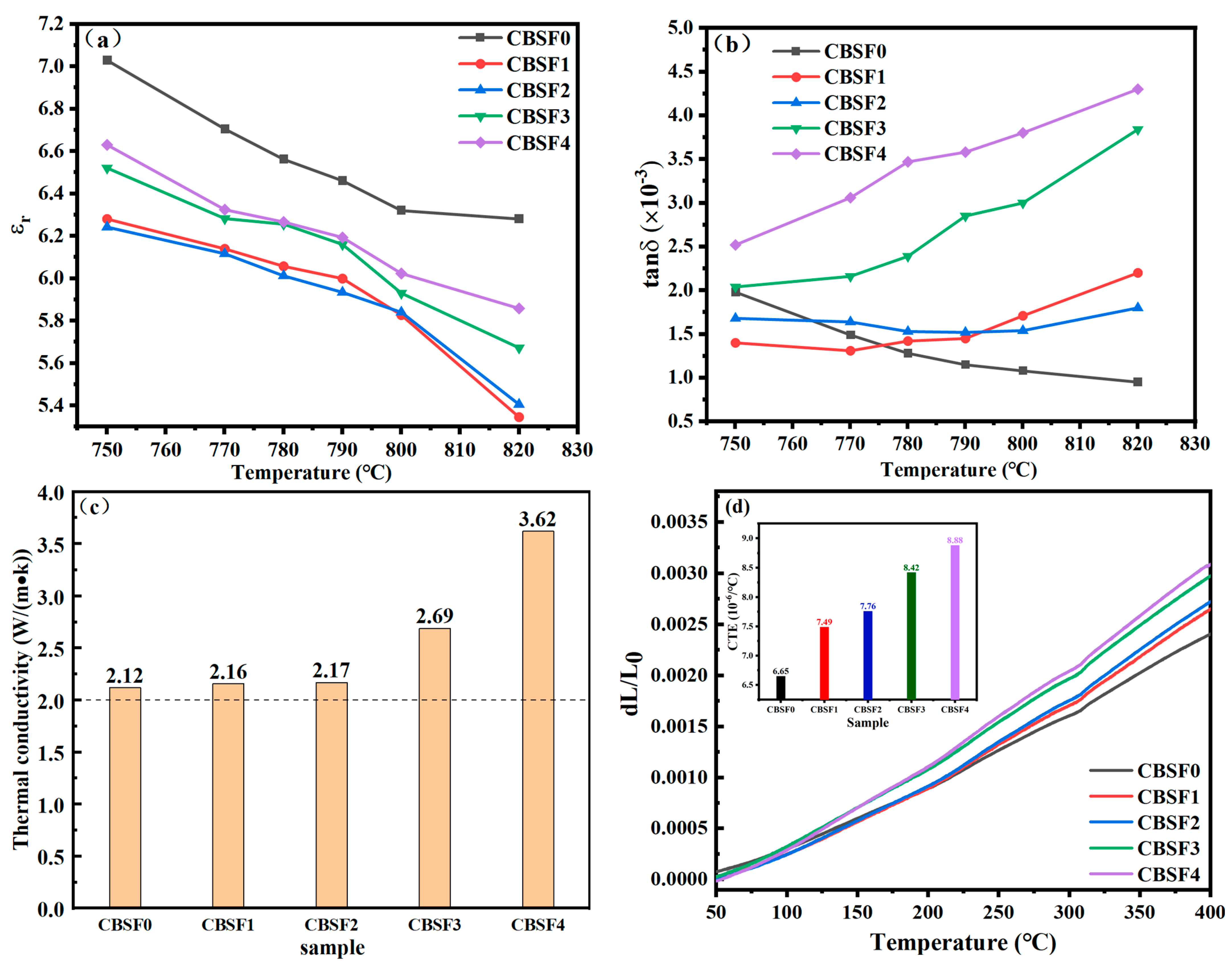 Crystals 13 00748 g005