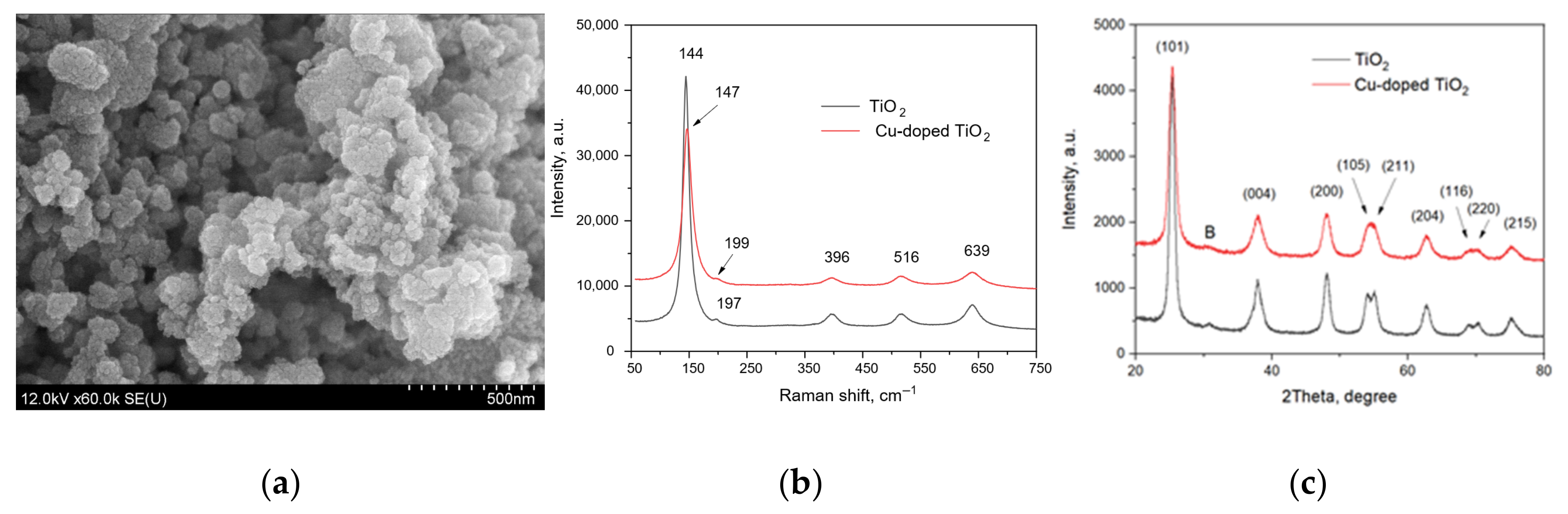 Crystals 13 00749 g002
