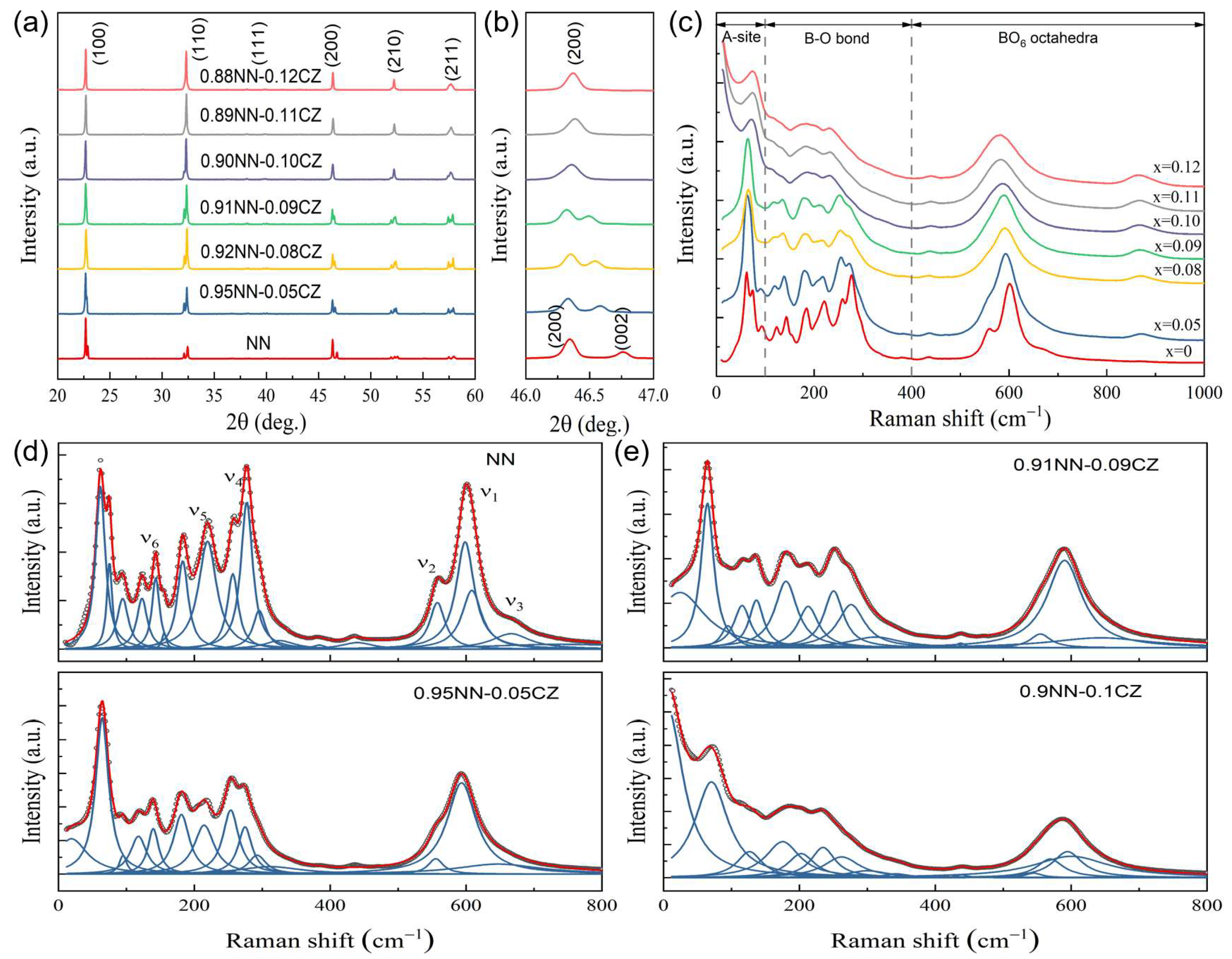 Crystals 13 00751 g001