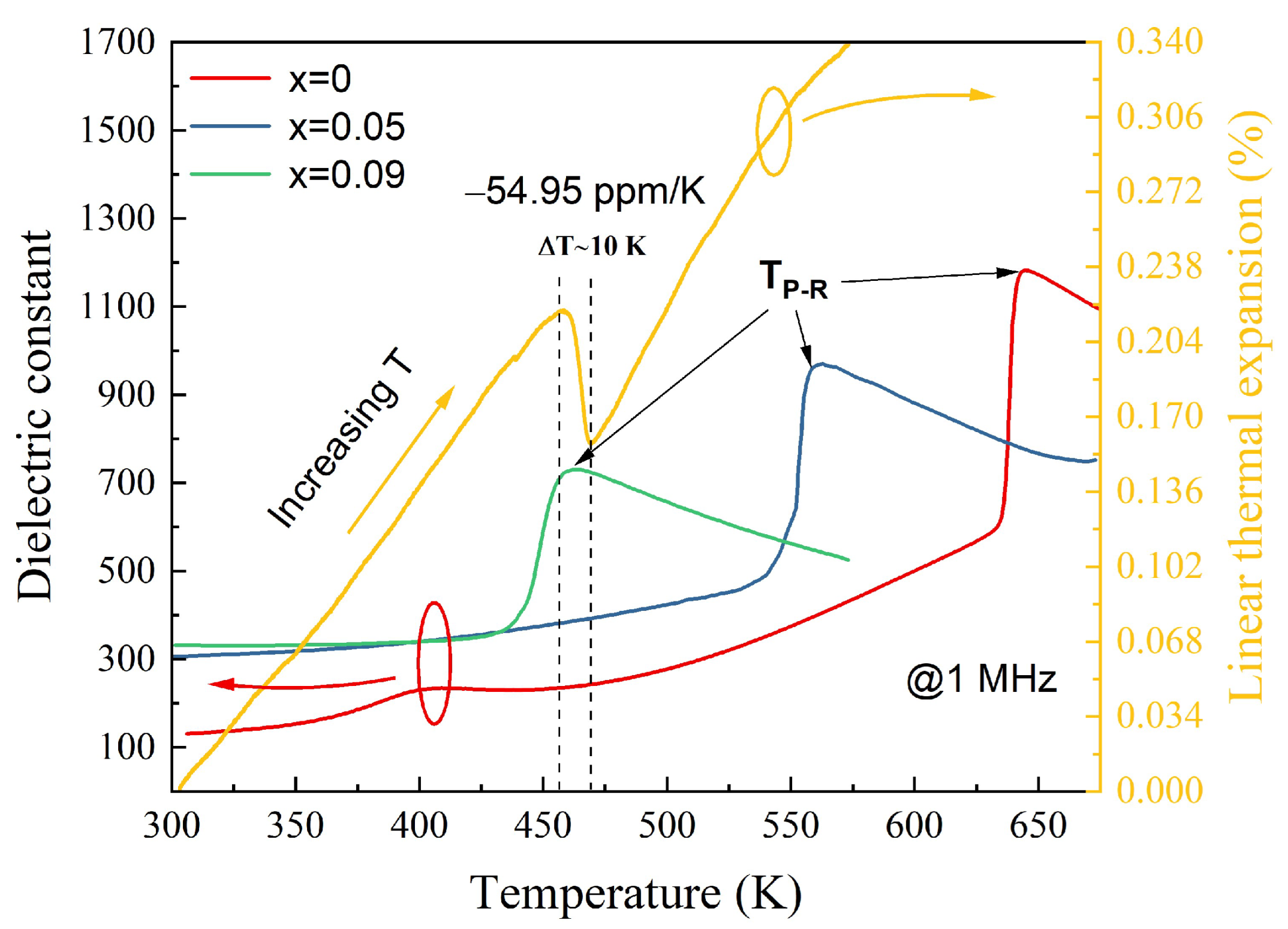 Crystals 13 00751 g002