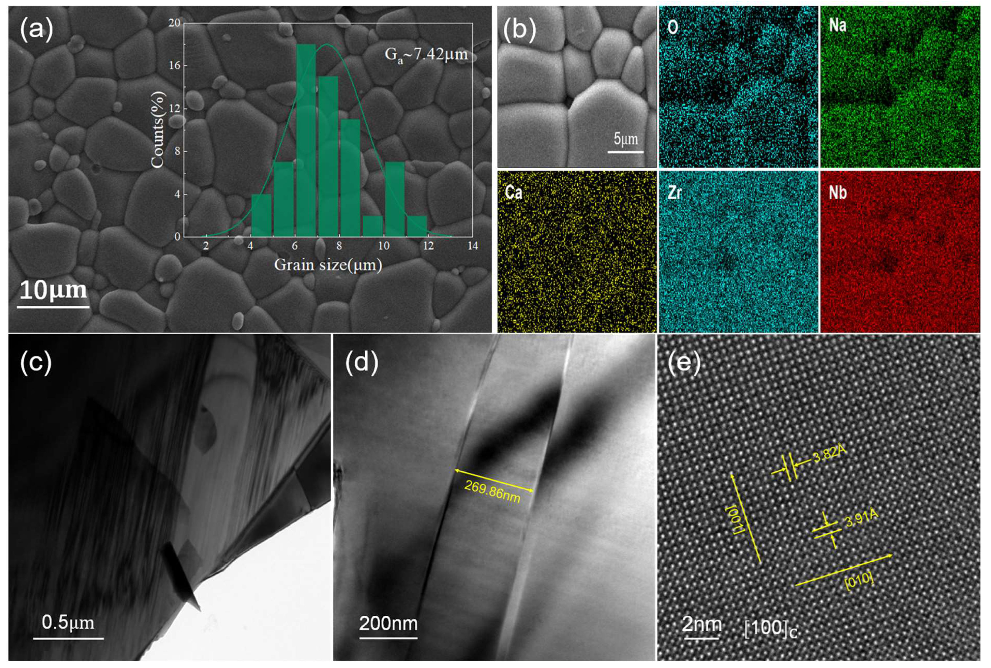 Crystals 13 00751 g003