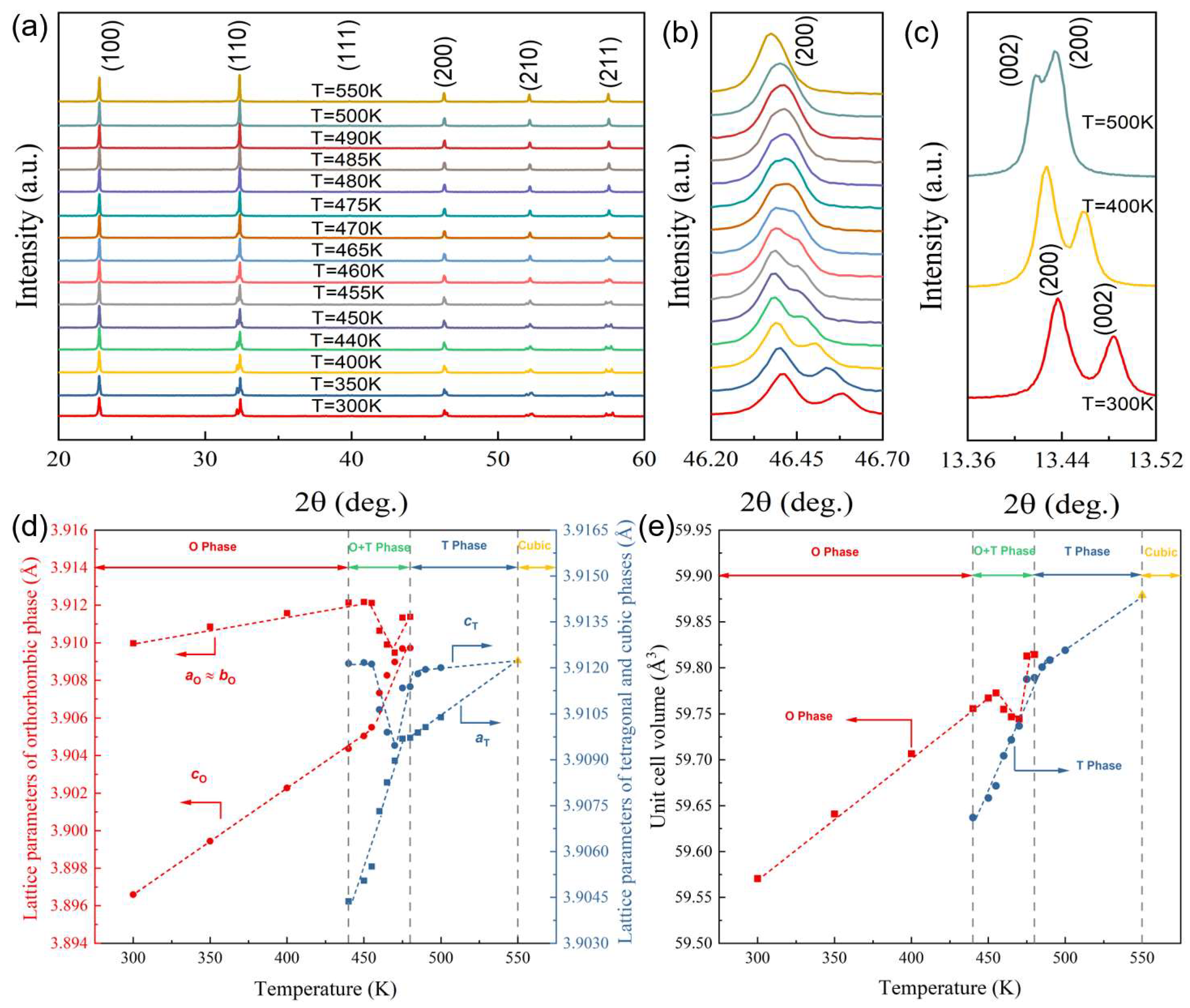 Crystals 13 00751 g004