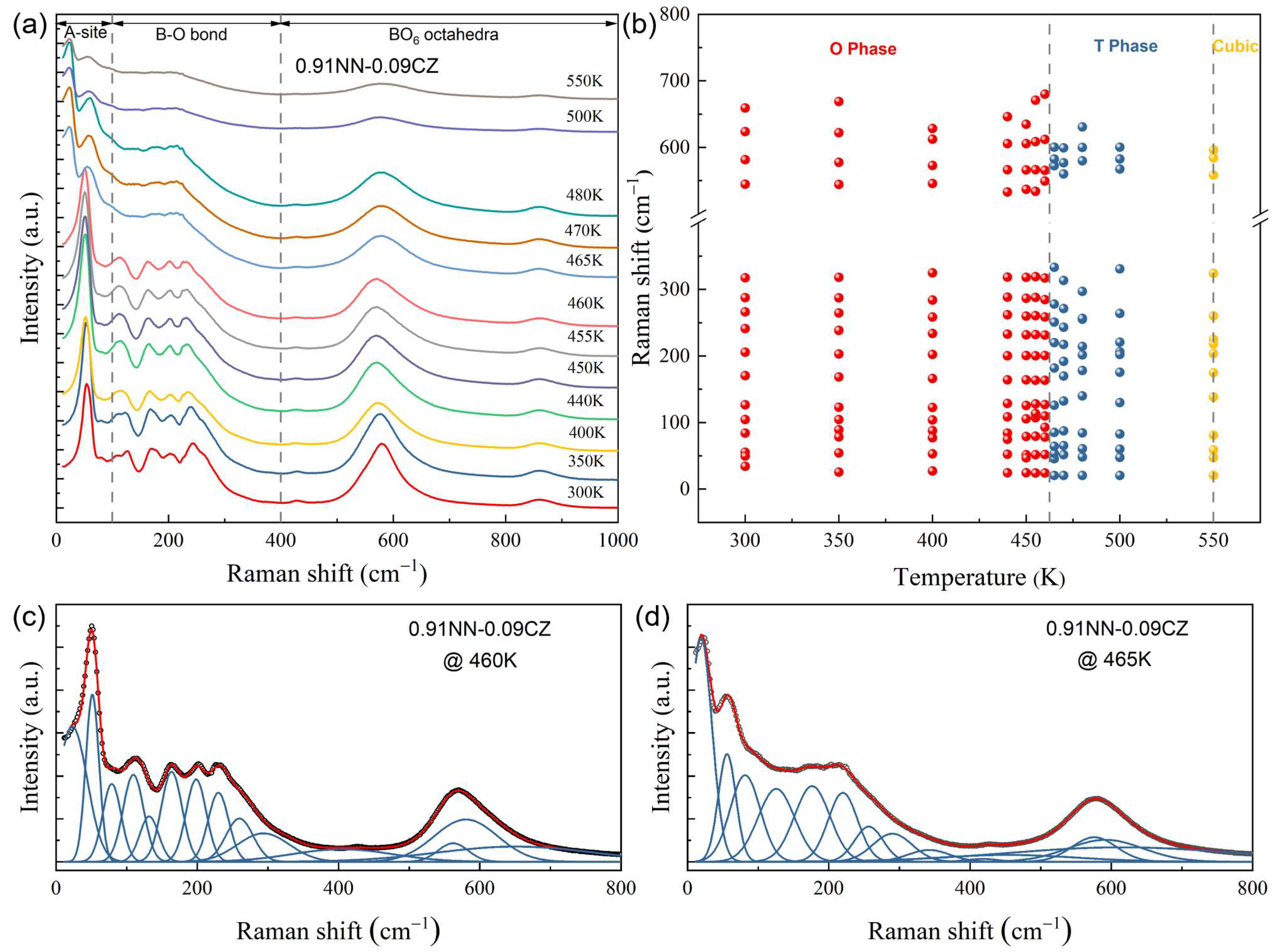 Crystals 13 00751 g005