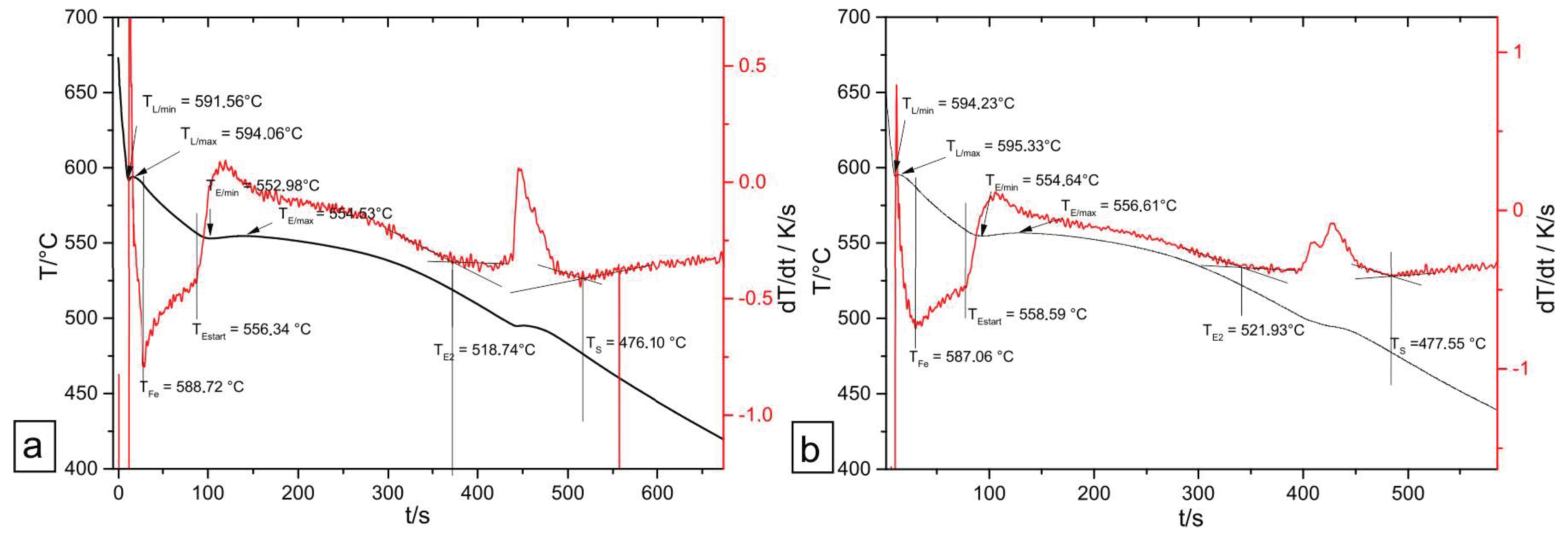 Crystals 13 00757 g005