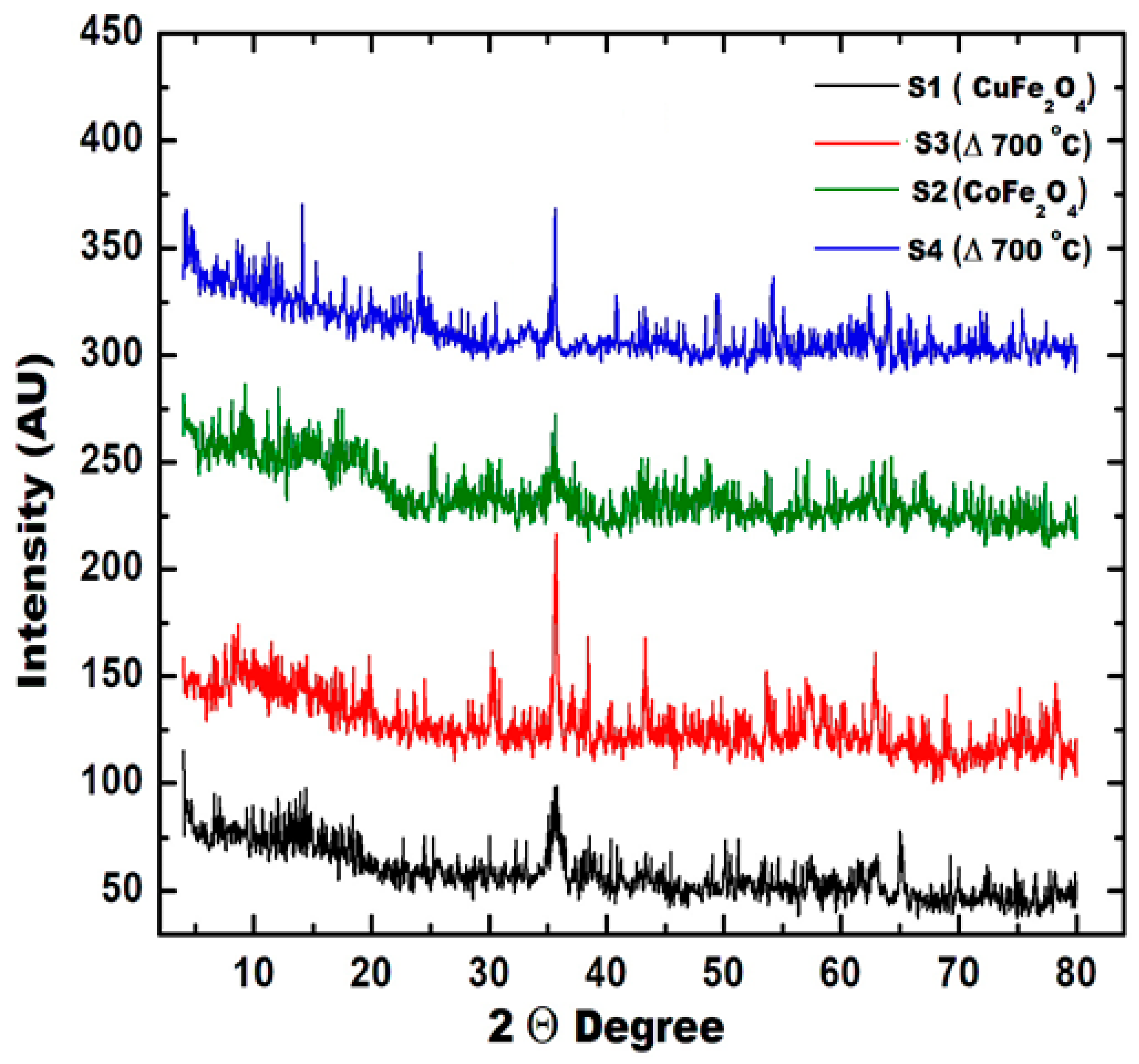 Crystals 13 00758 g002