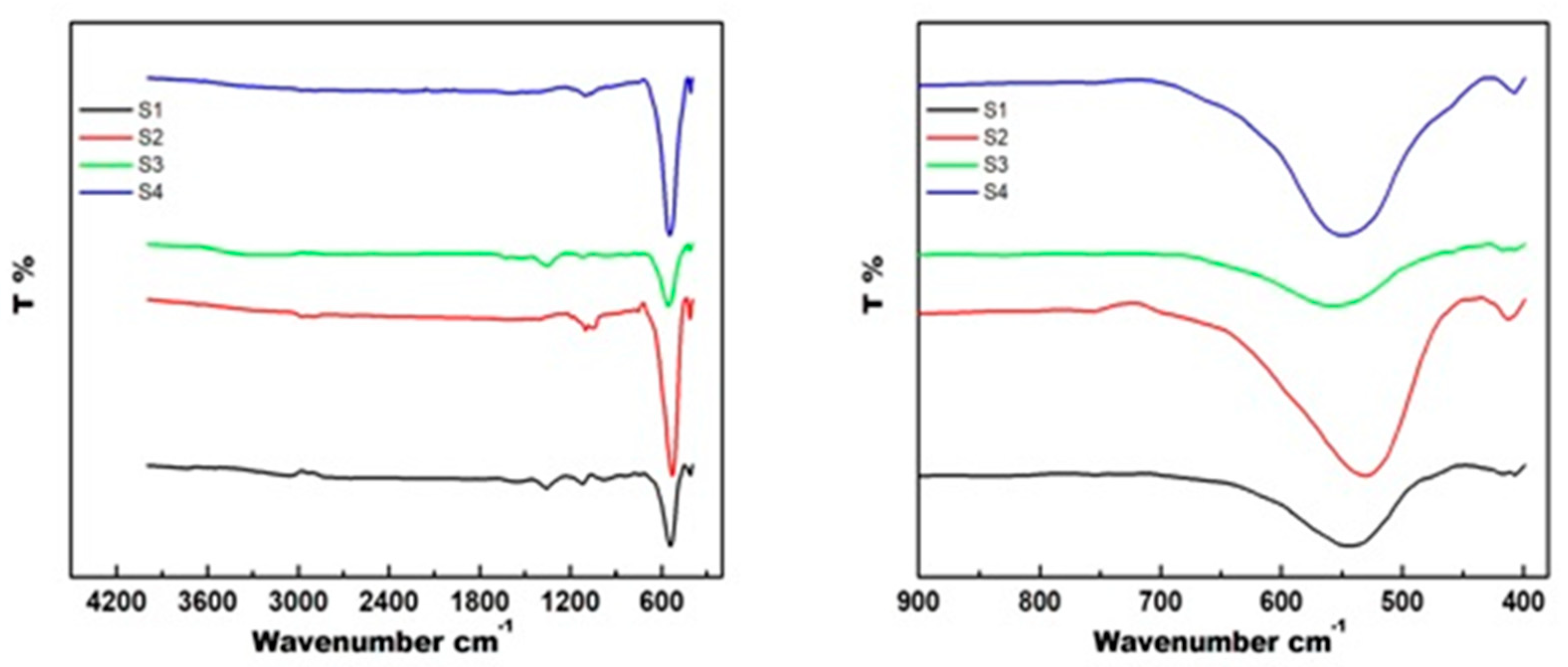 Crystals 13 00758 g003