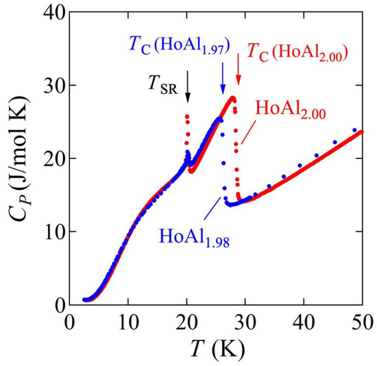 Crystals 13 00760 g0a1