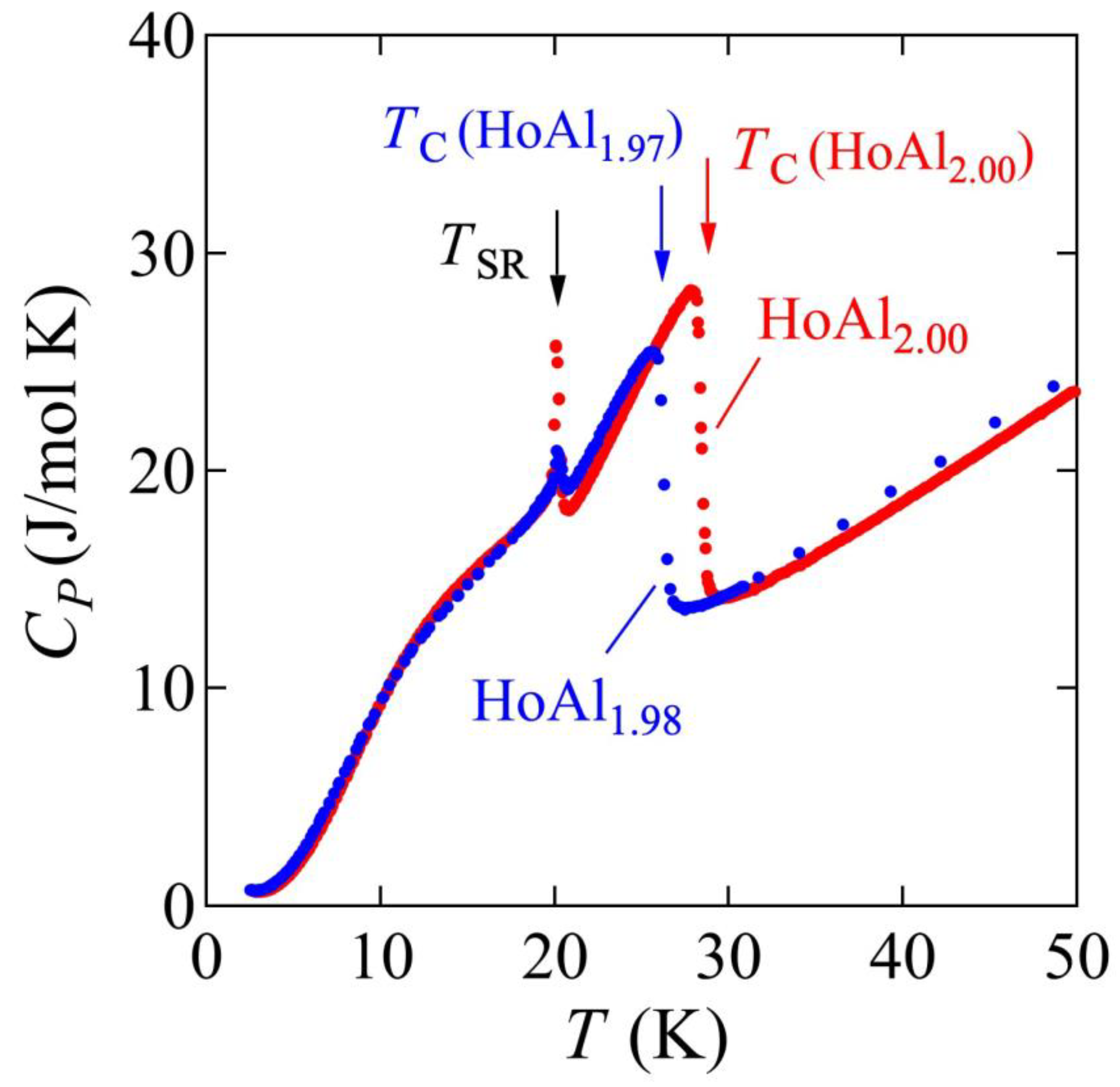 Crystals 13 00760 g0a1 Crystals 13 00760 g0a1