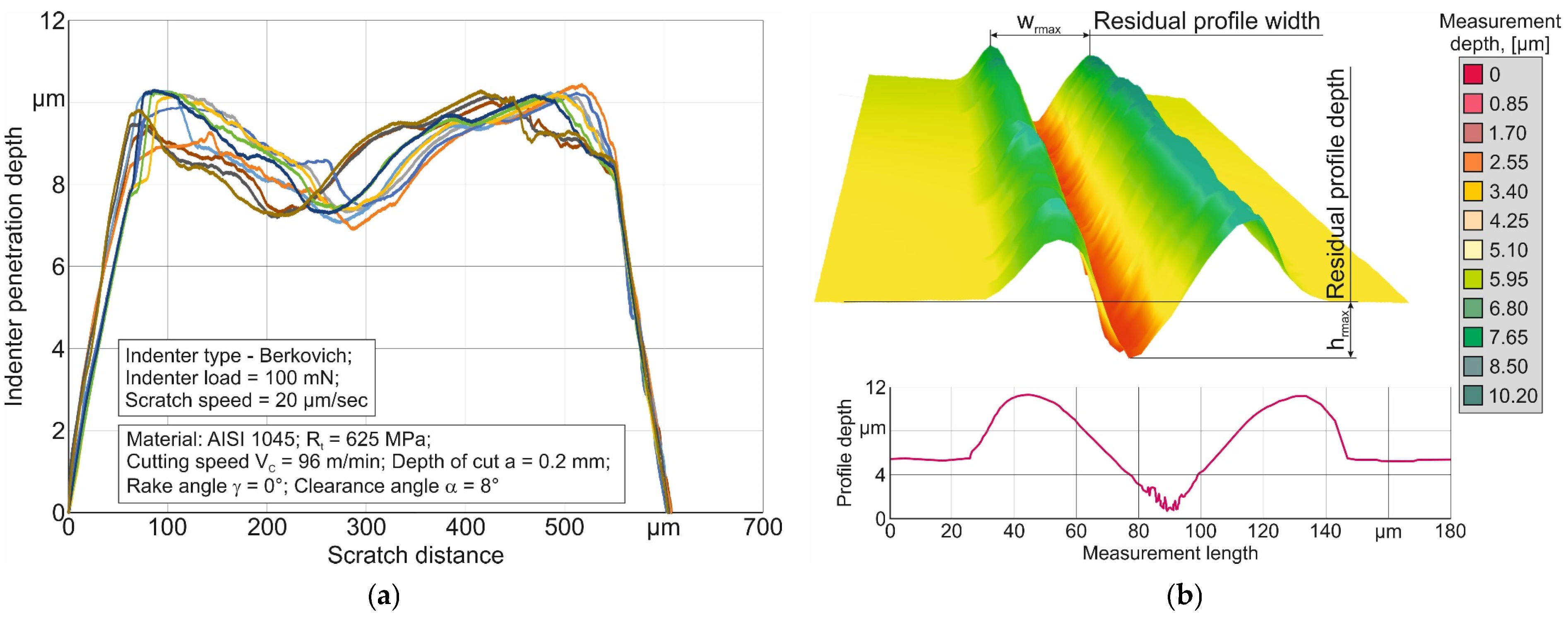 Crystals 13 00761 g006