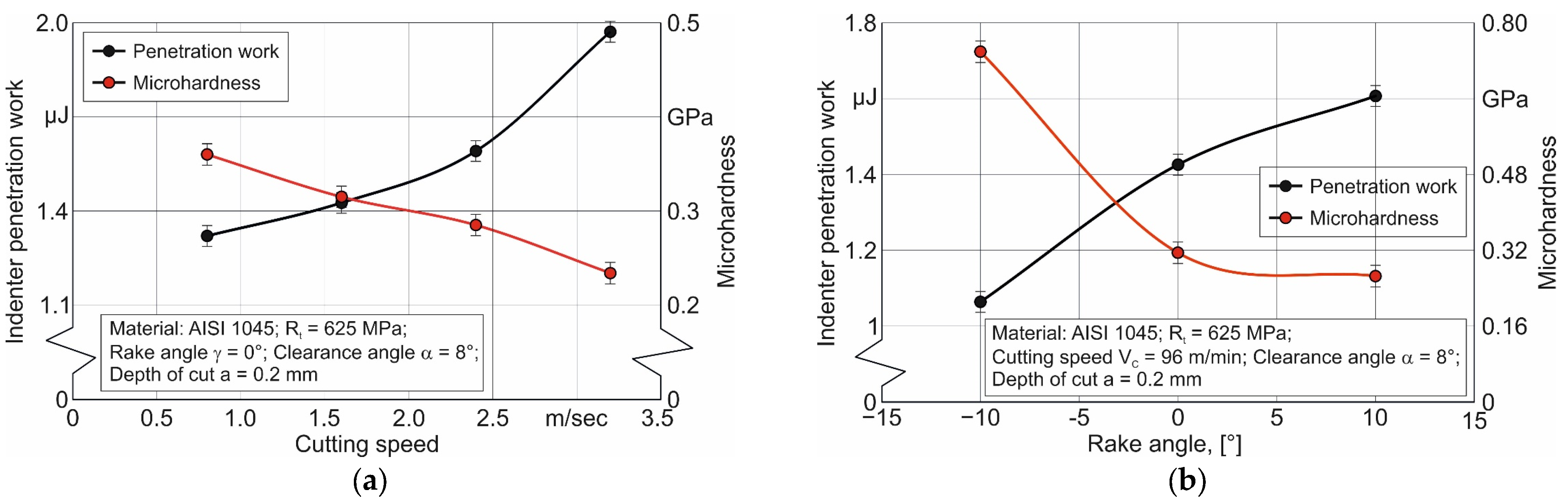 Crystals 13 00761 g007