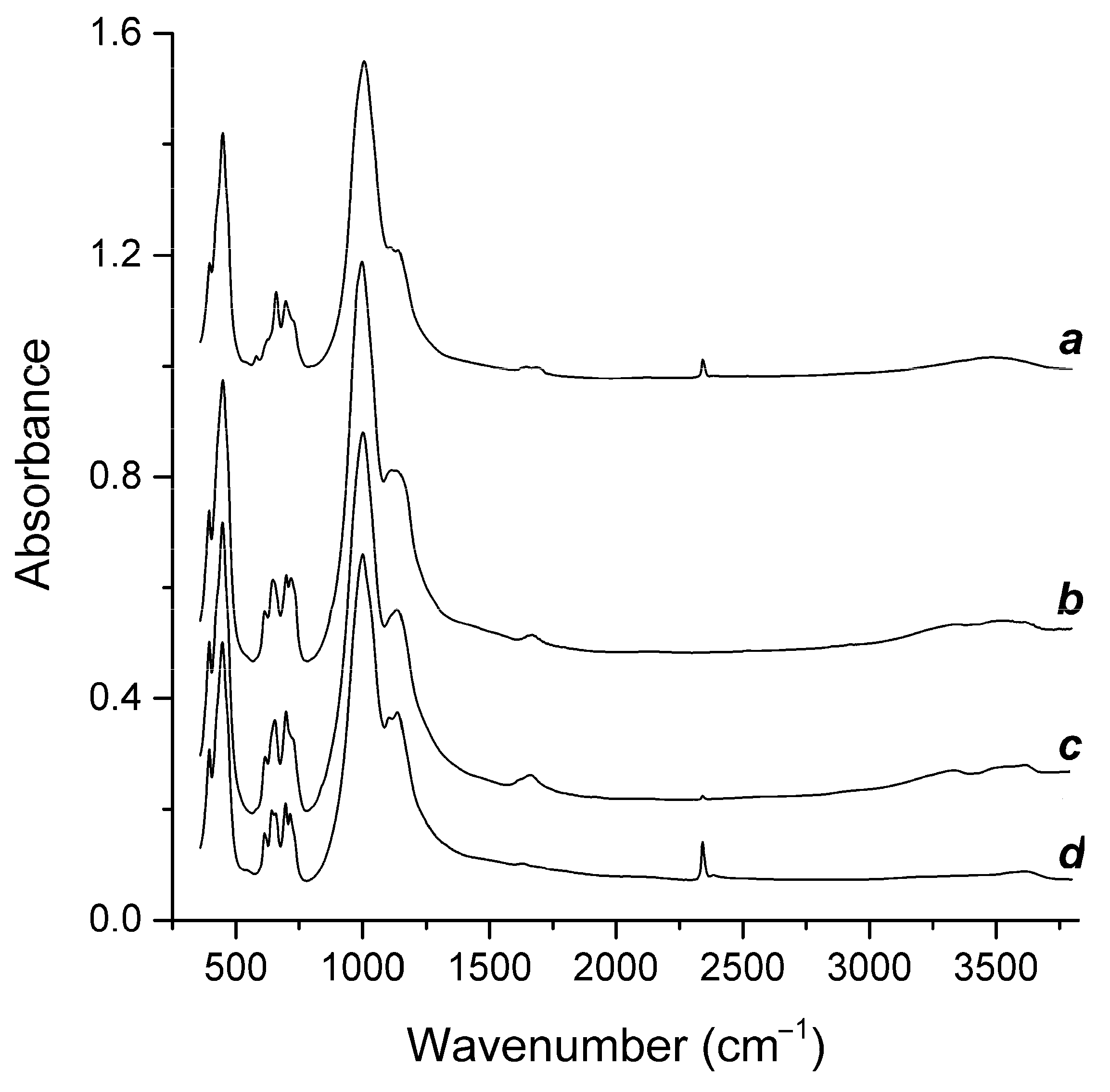 Crystals 13 00768 g004