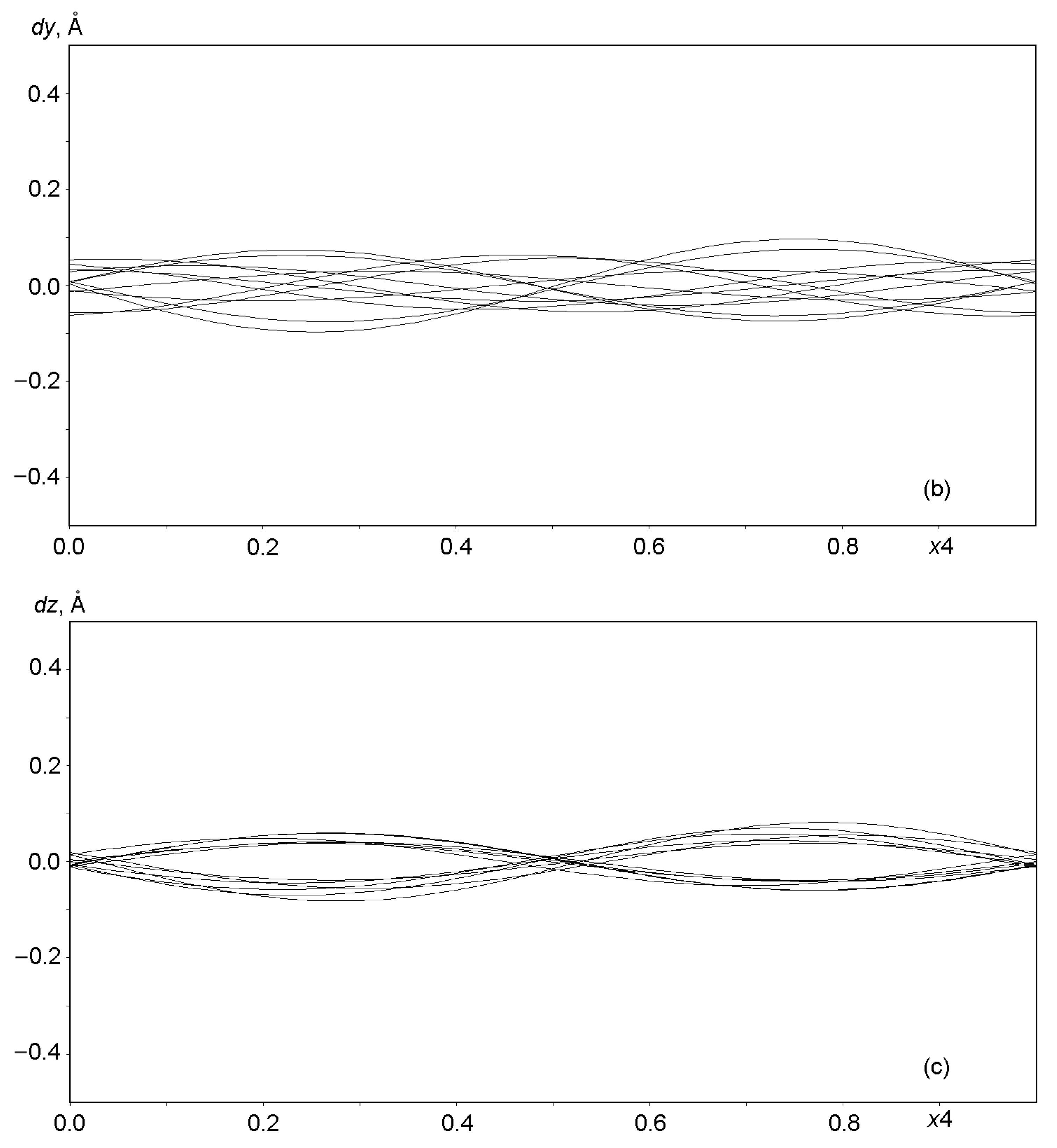 Crystals 13 00768 g006b