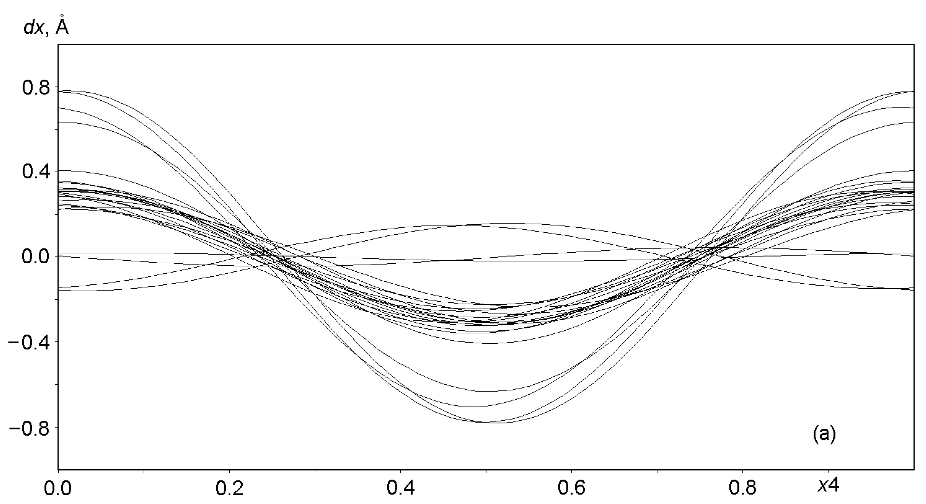 Crystals 13 00768 g007a