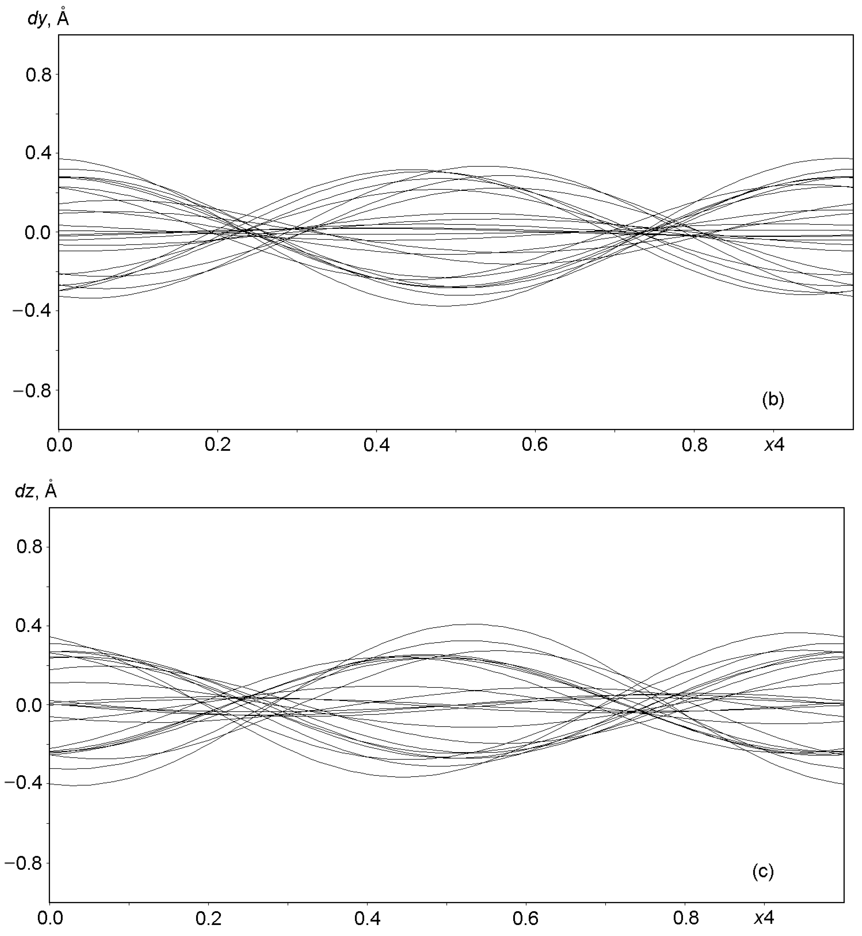 Crystals 13 00768 g007b