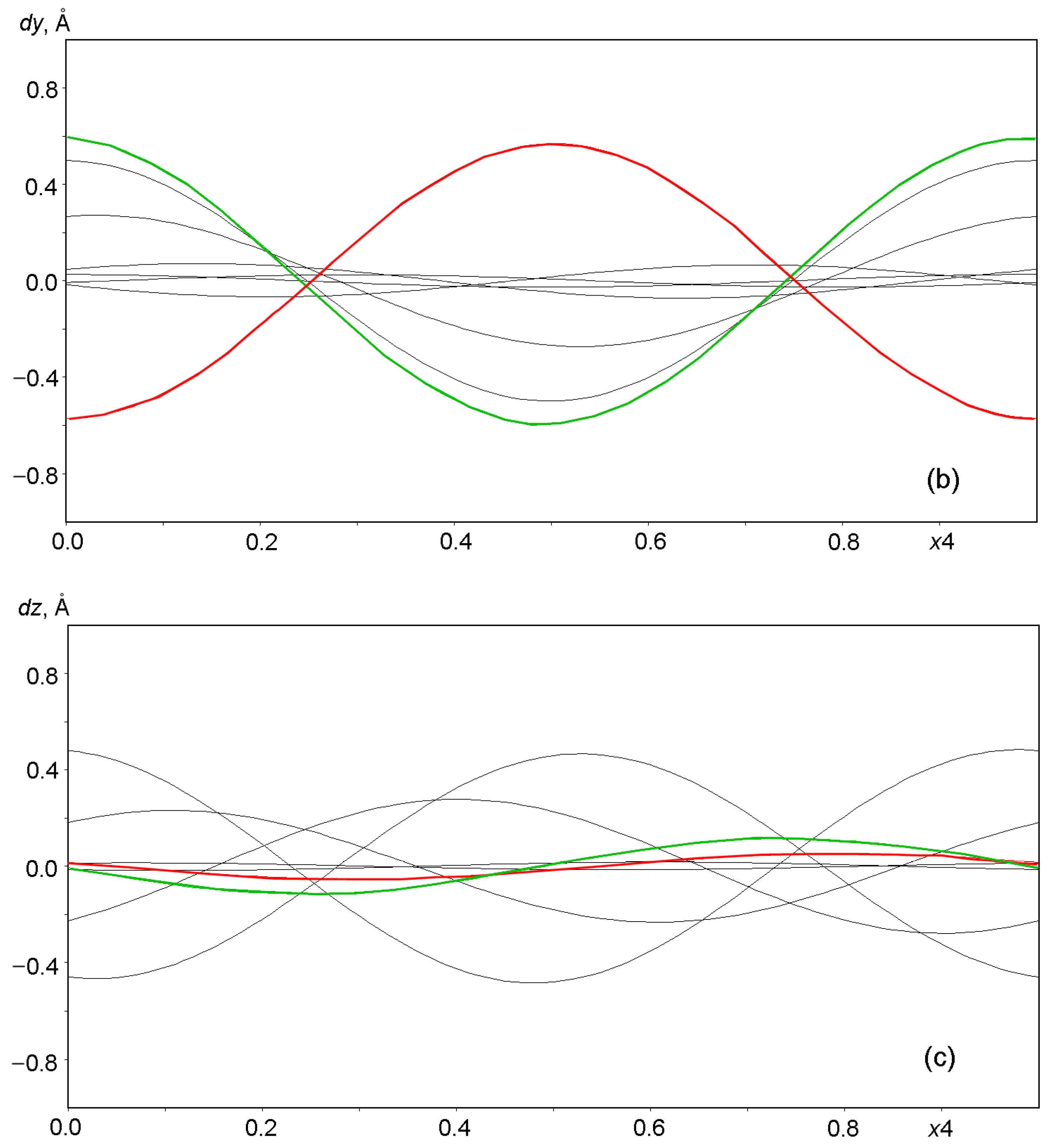 Crystals 13 00768 g008b