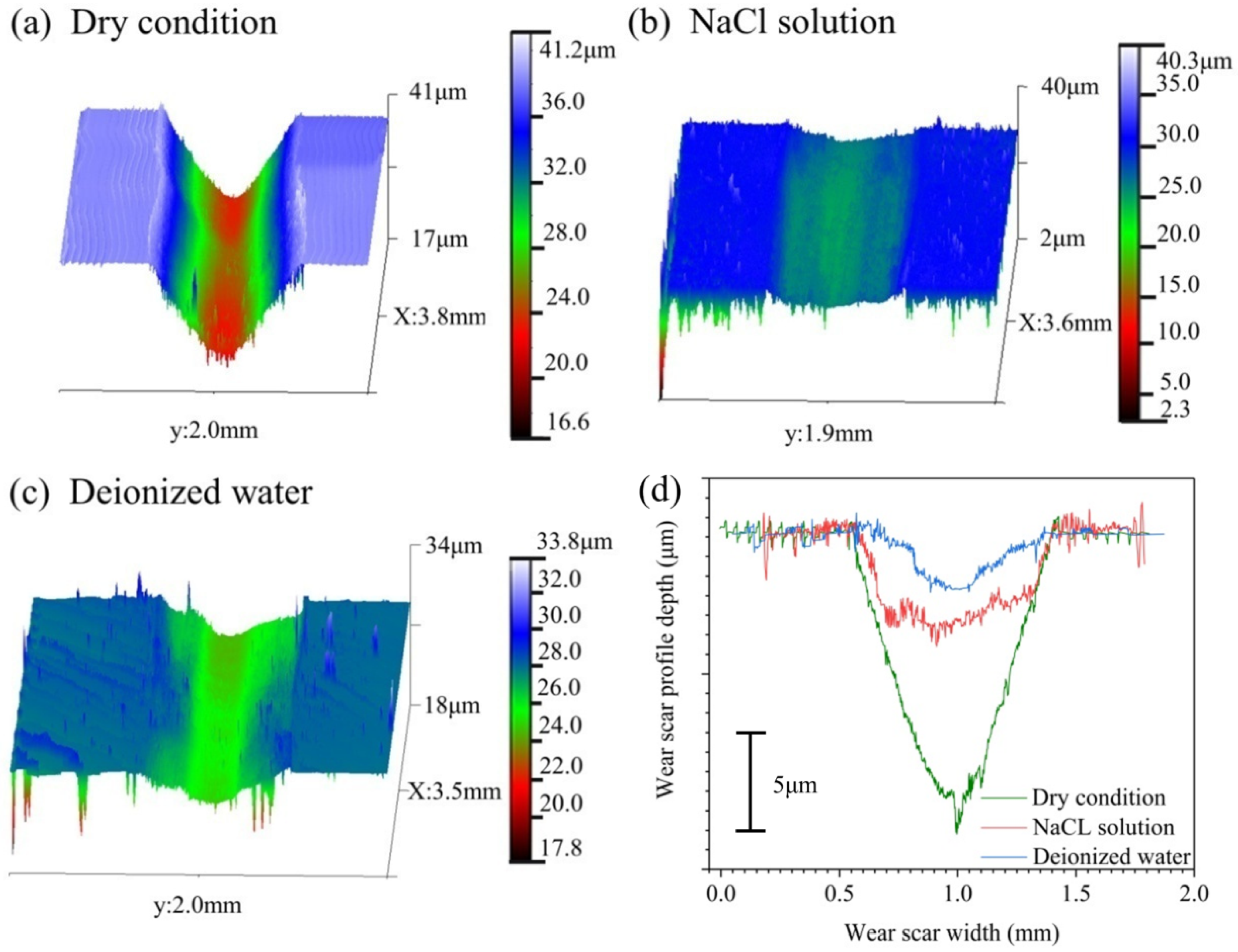 Crystals 13 00770 g003