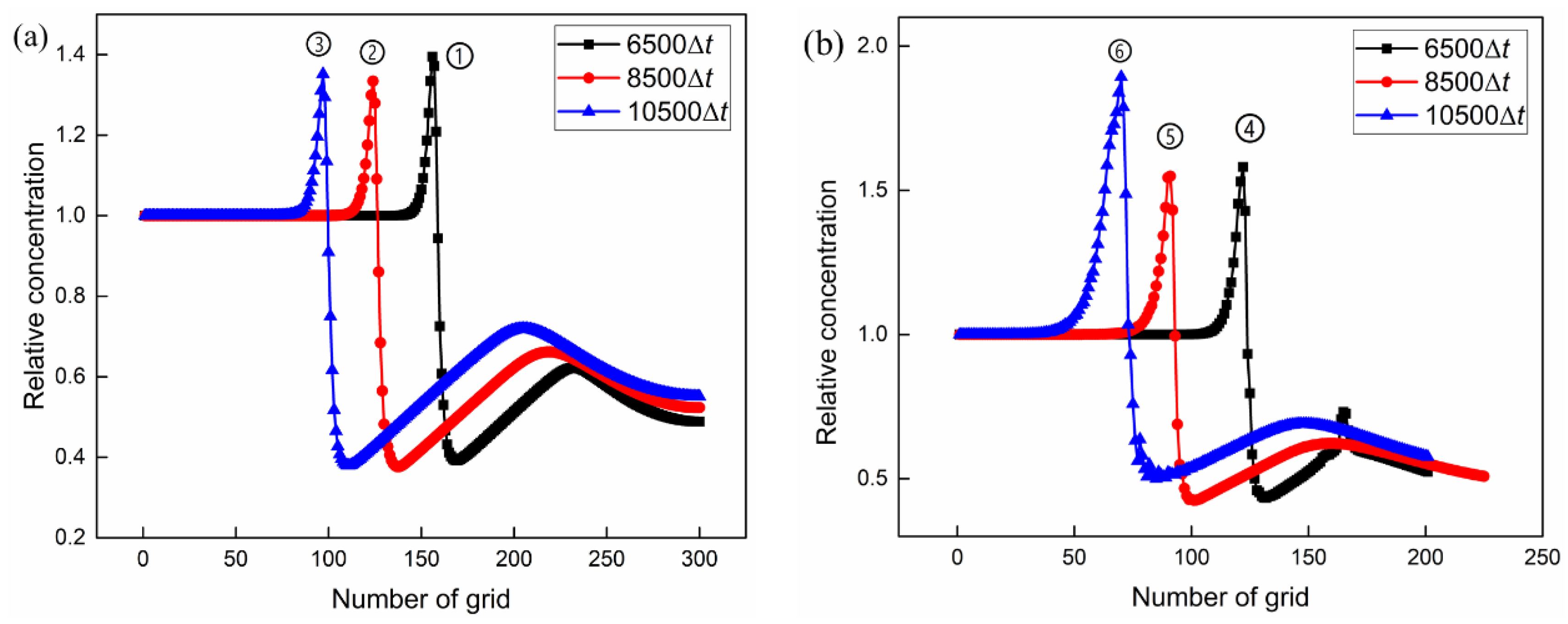 Crystals 13 00776 g007