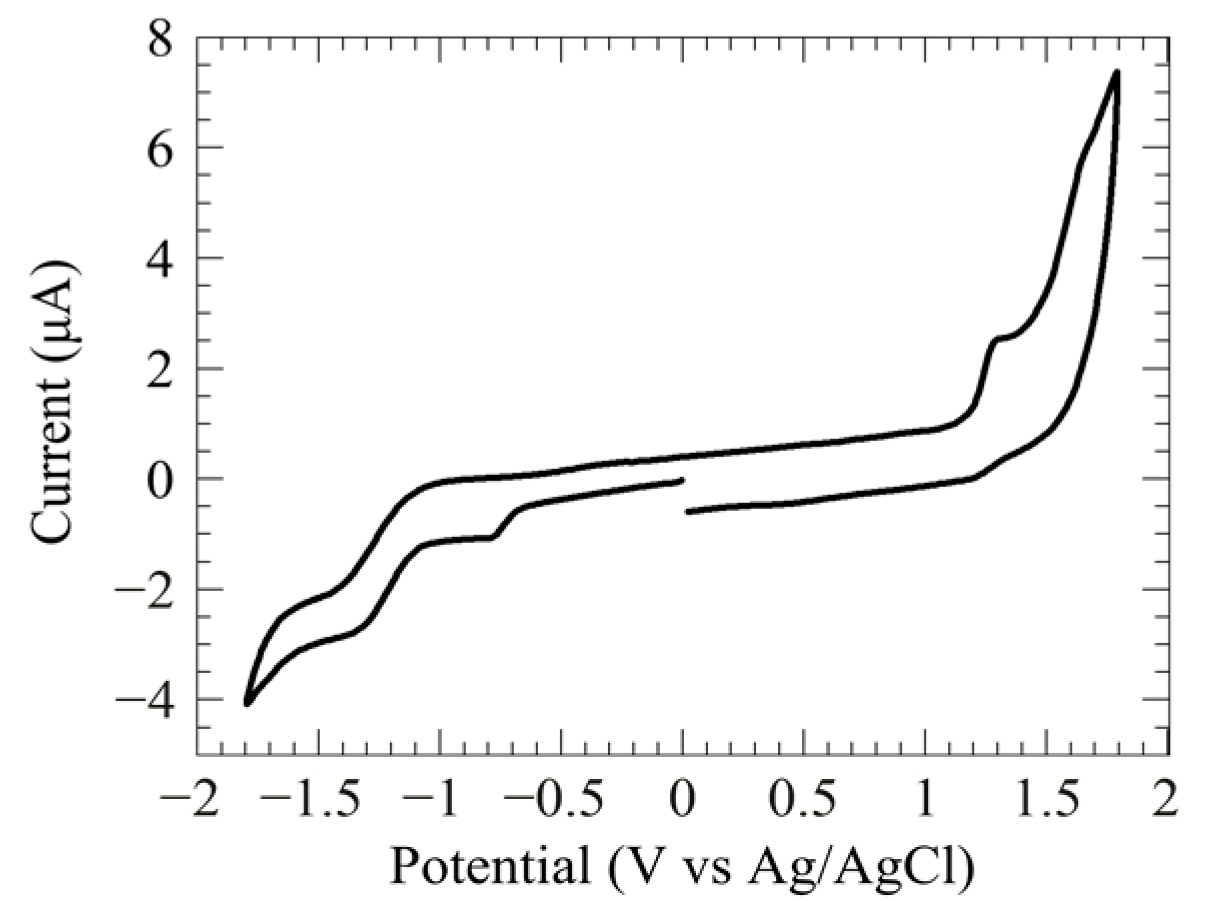 Crystals 13 00786 g009 Crystals 13 00786 g009