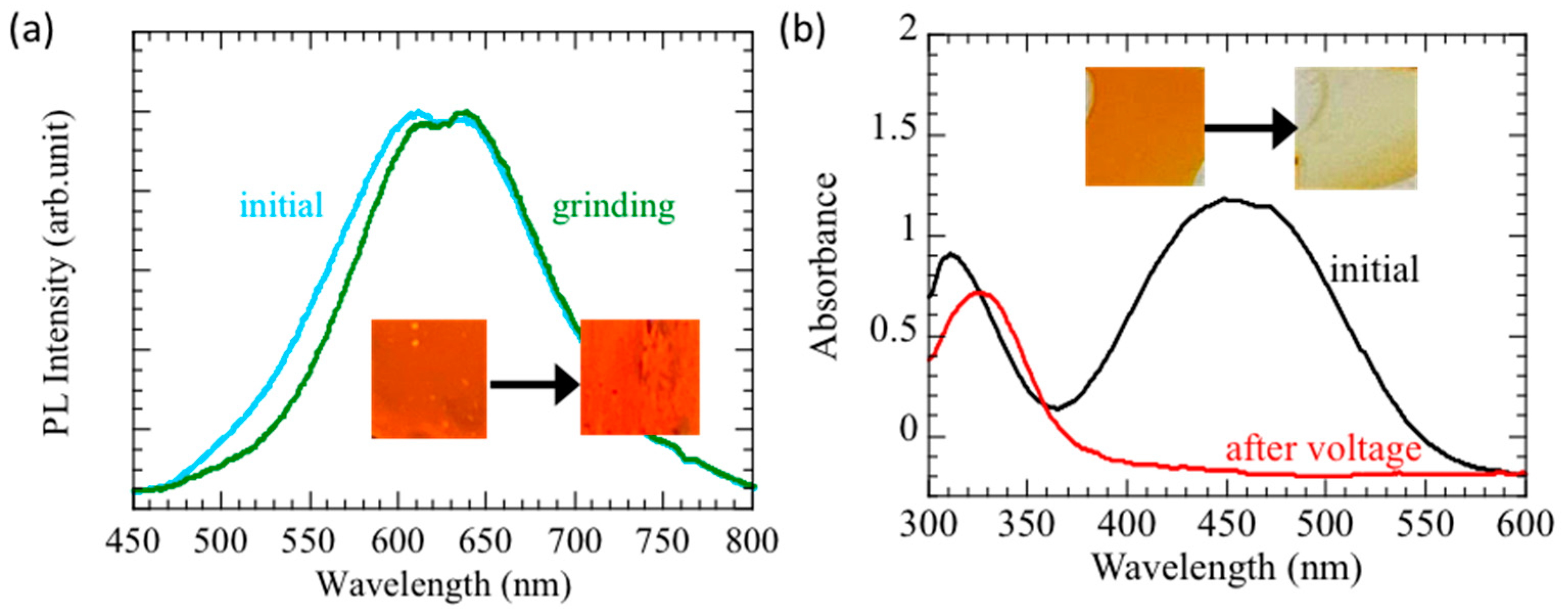 Crystals 13 00786 g011 Crystals 13 00786 g011