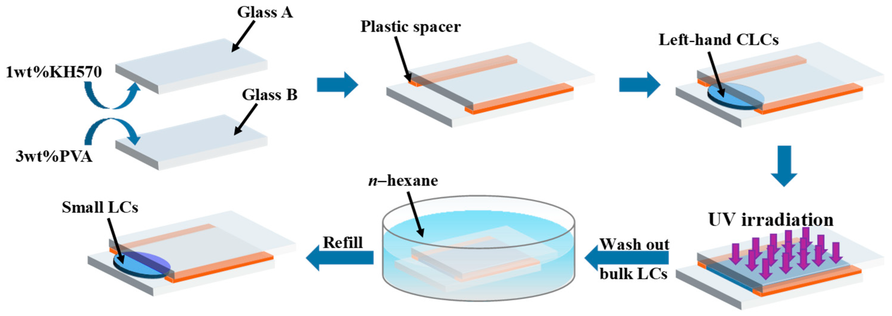 Crystals 13 00787 g002