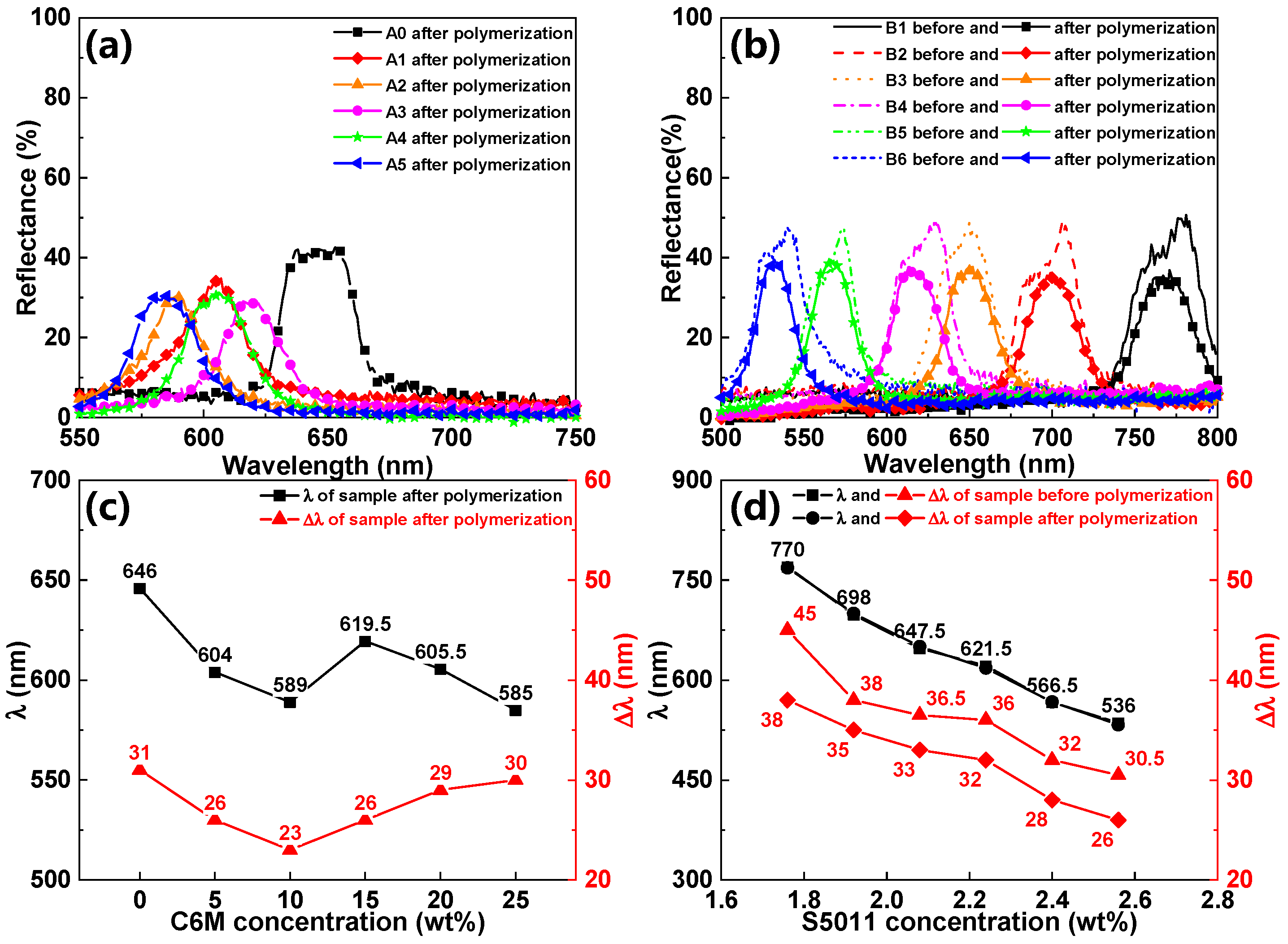 Crystals 13 00787 g004