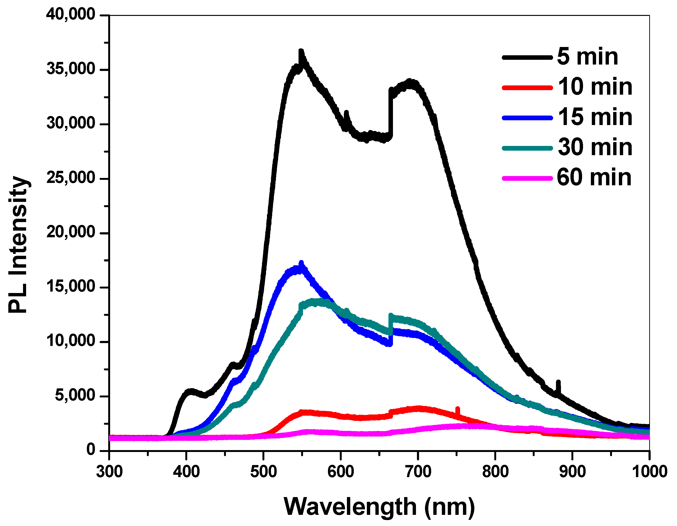 Crystals 13 00788 g012