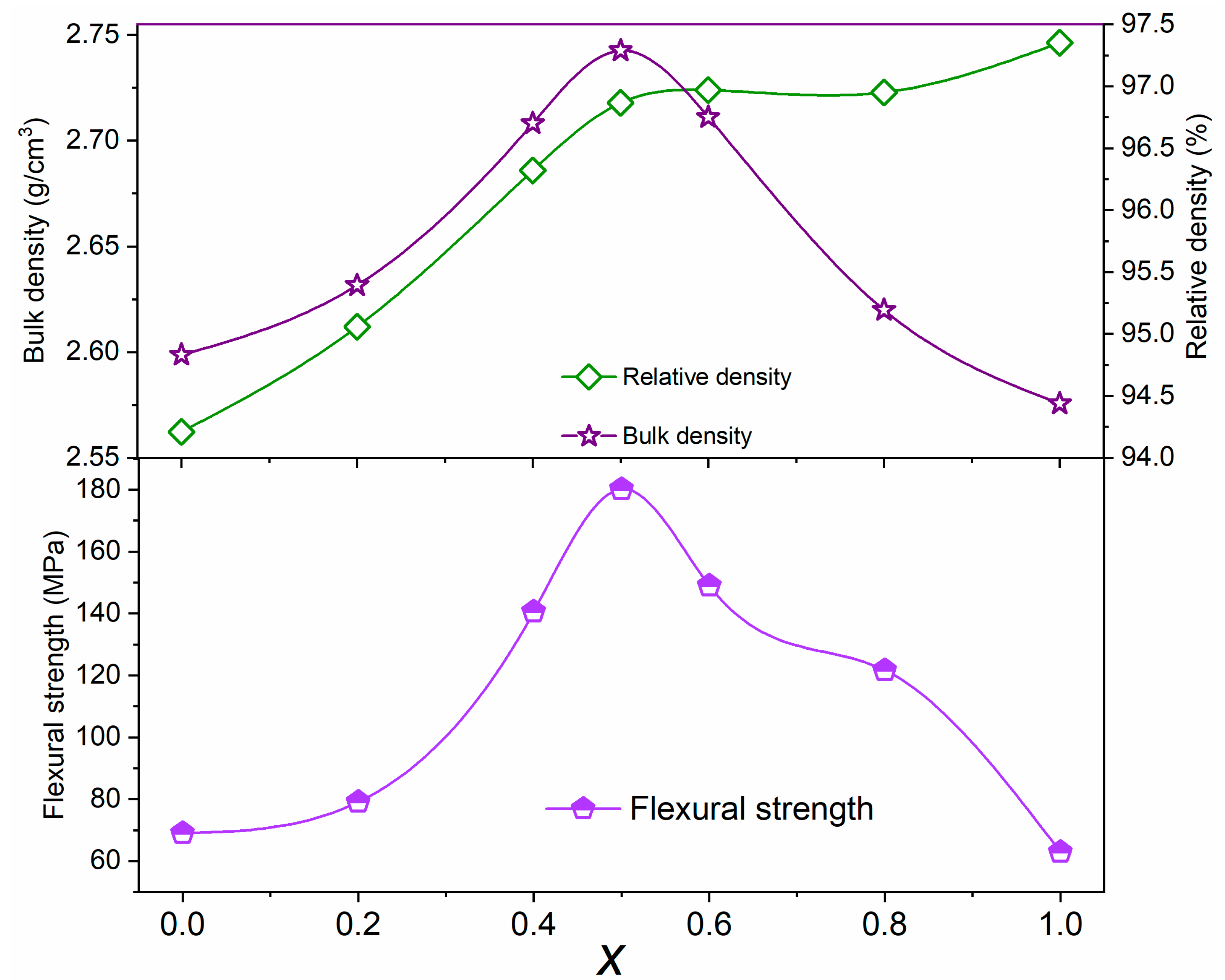 Crystals 13 00790 g003