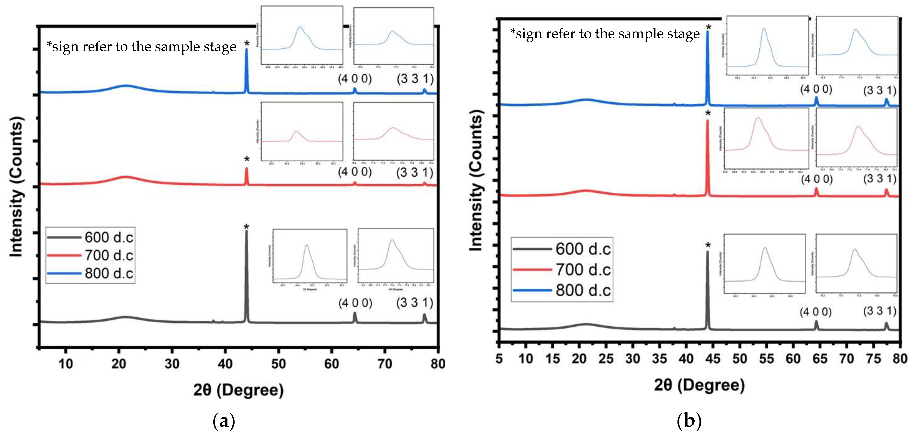 Crystals 13 00791 g001