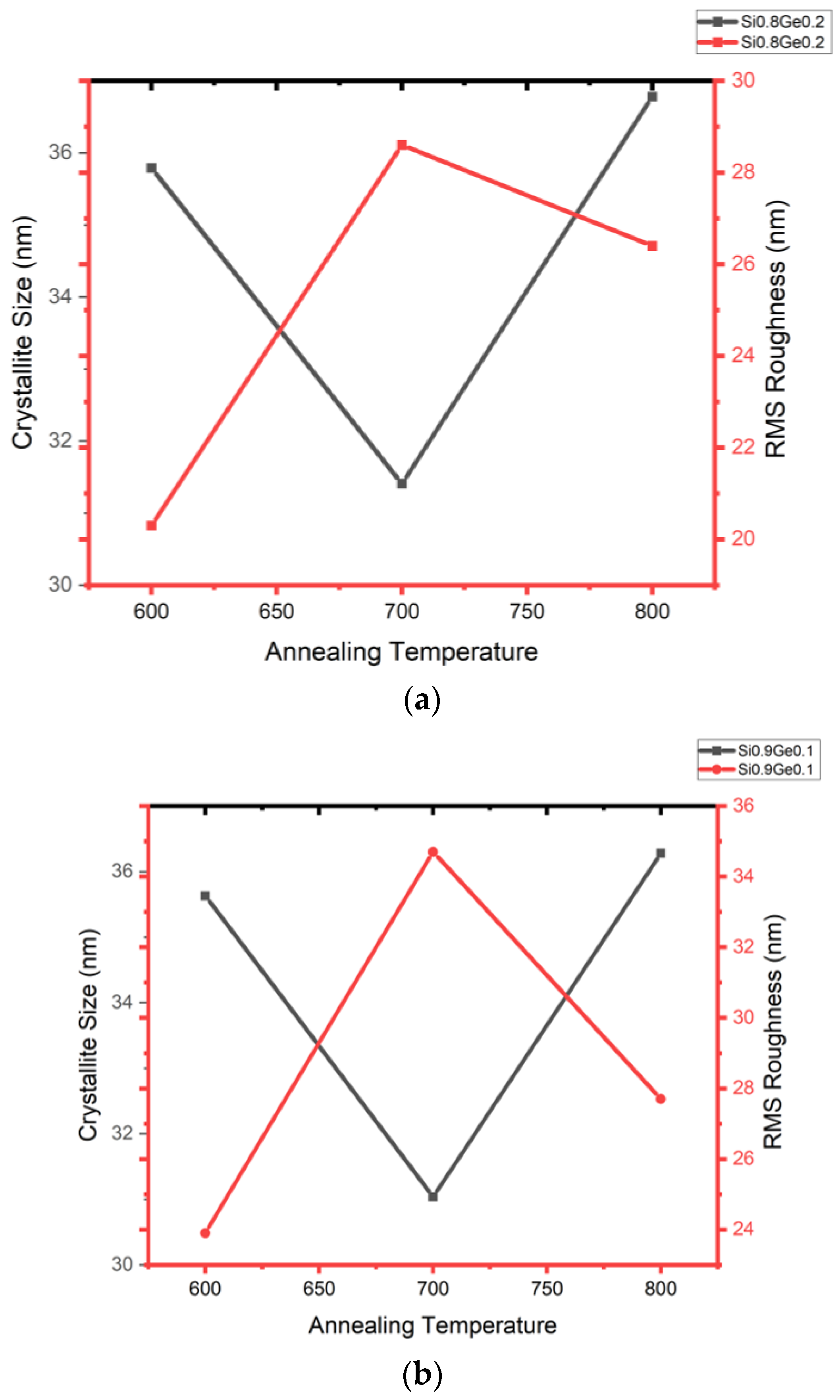 Crystals 13 00791 g003