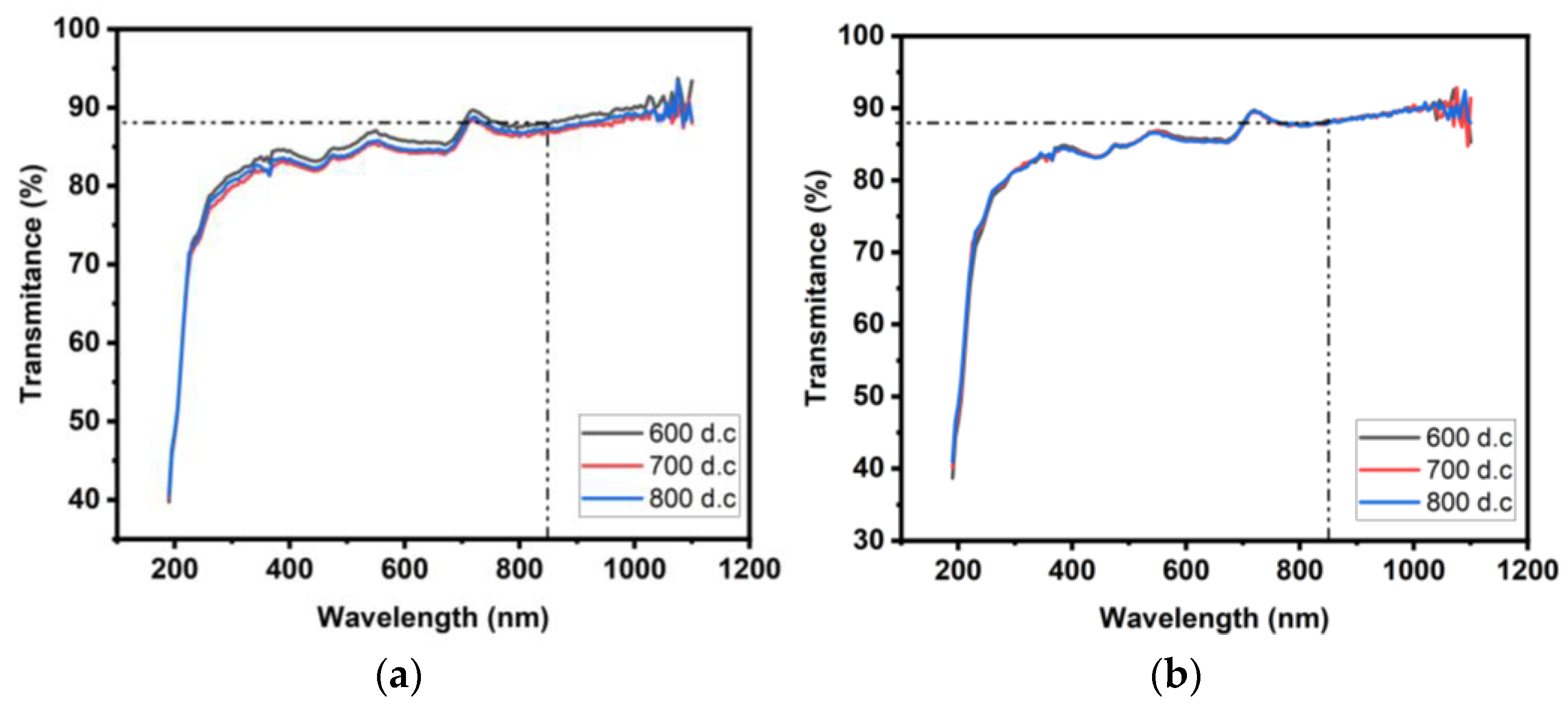 Crystals 13 00791 g004