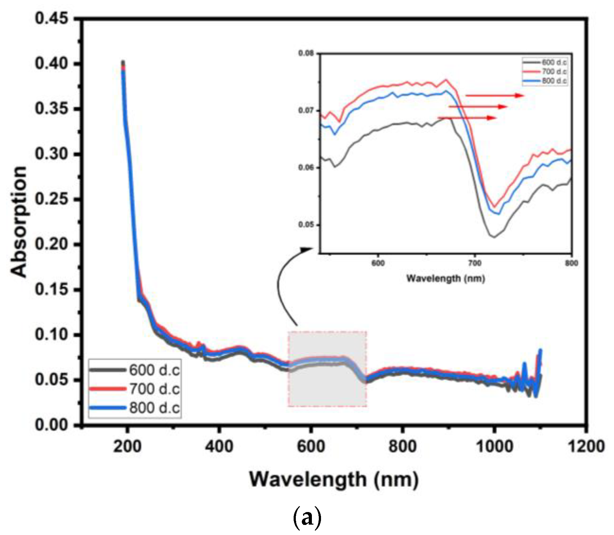 Crystals 13 00791 g006a