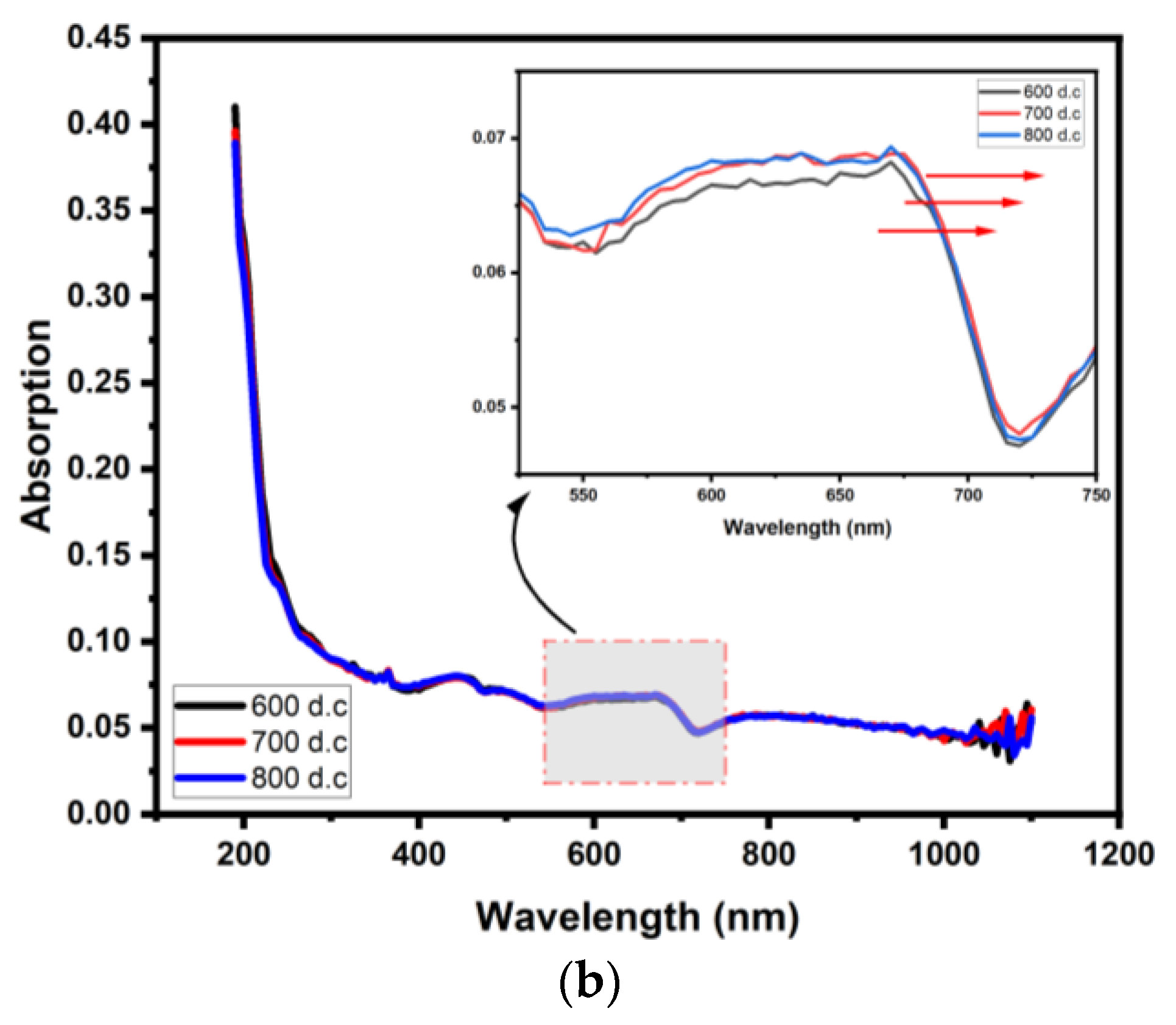 Crystals 13 00791 g006b