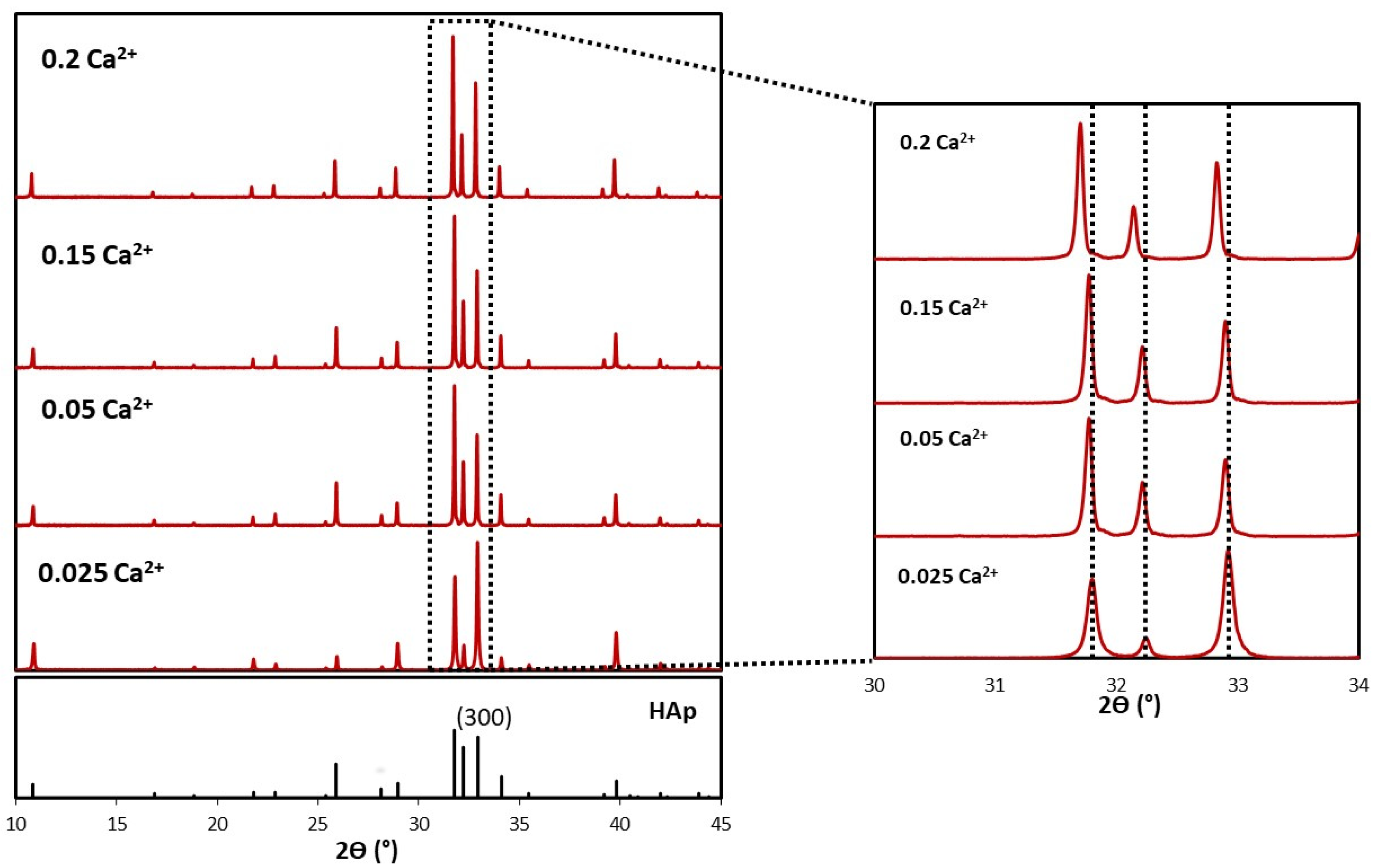 Crystals 13 00793 g003