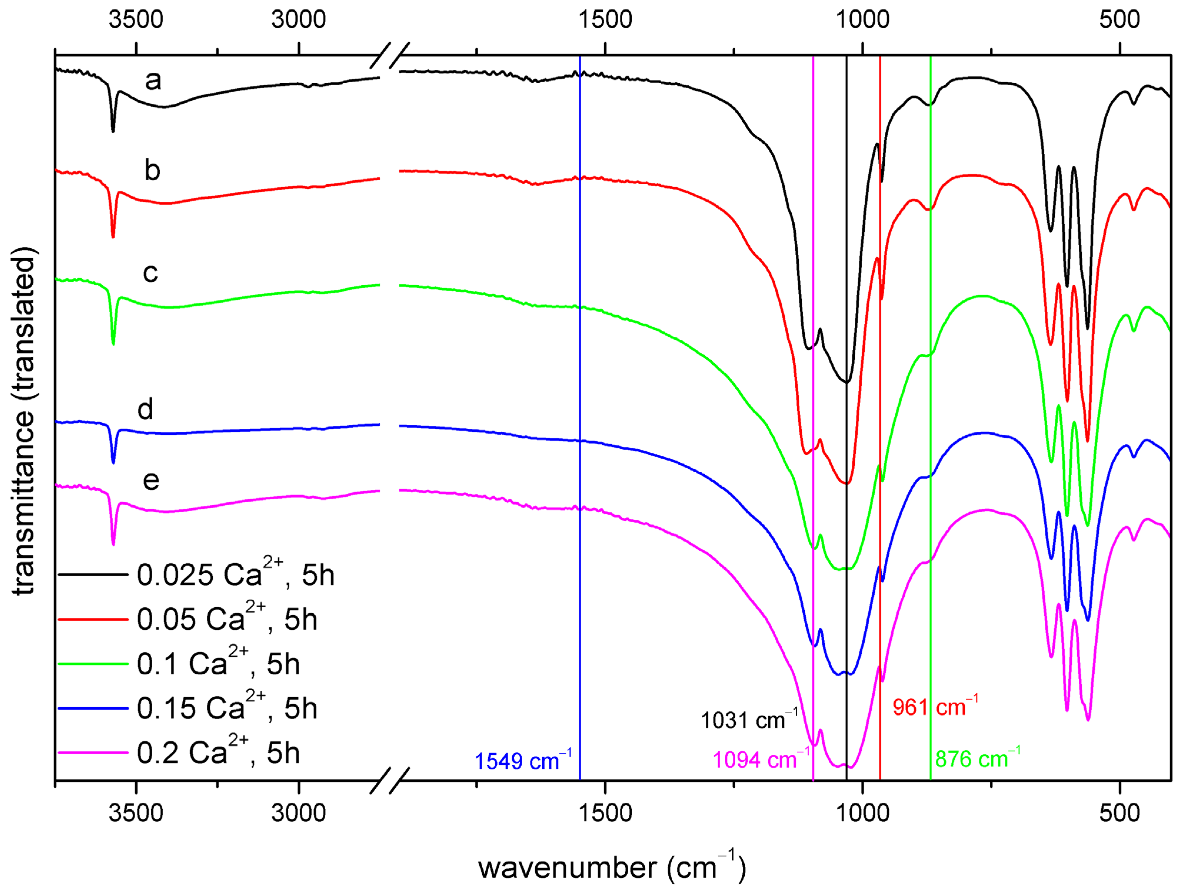 Crystals 13 00793 g005